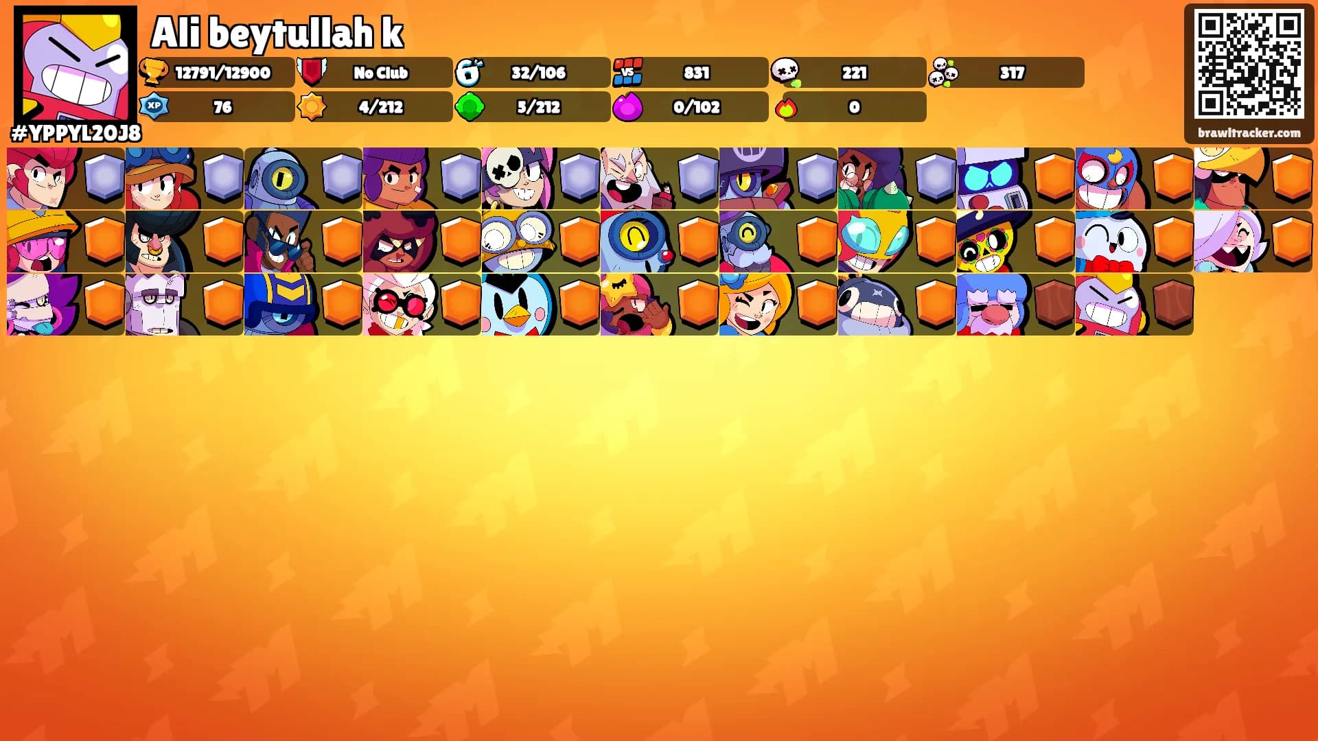 Ali beytullah k's Ranks