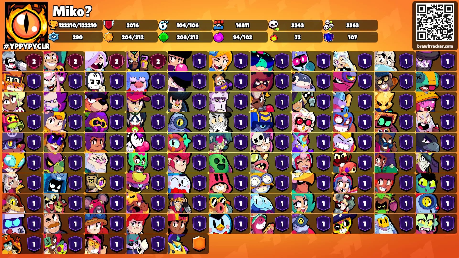Miko?'s Ranks