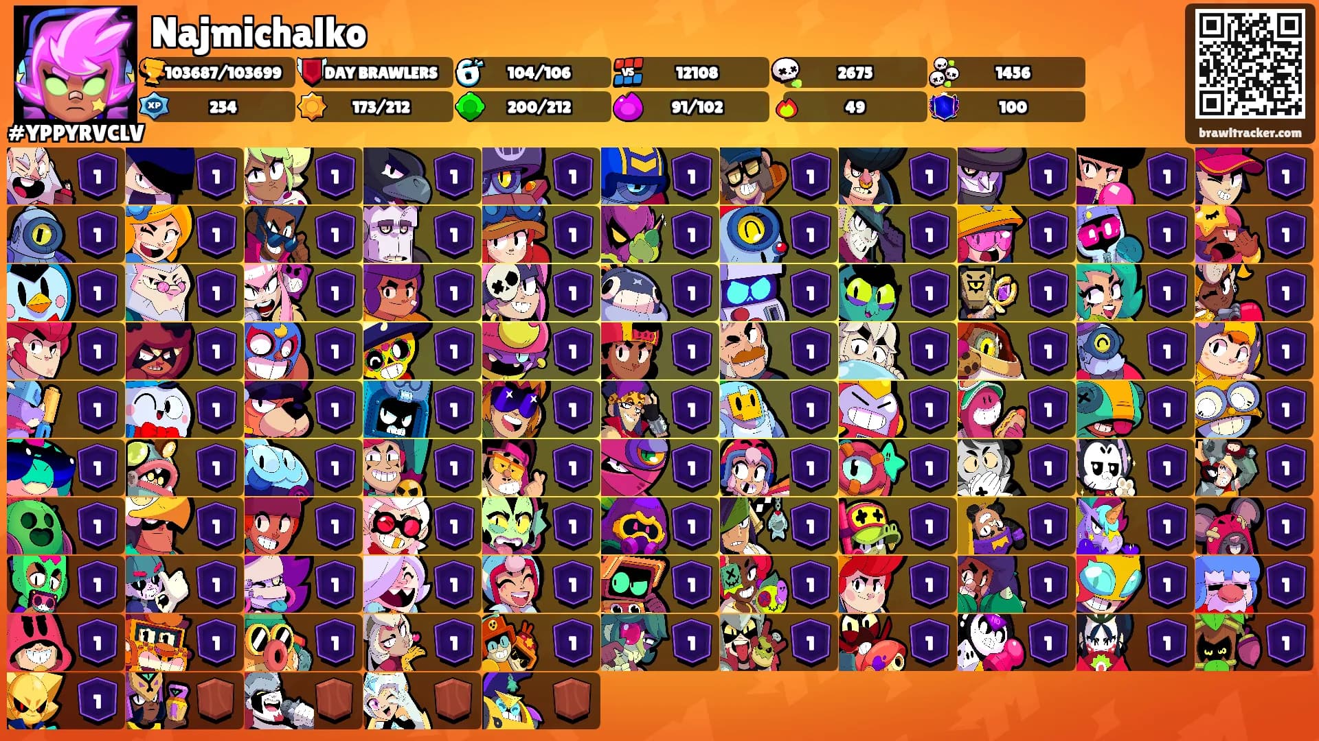 ZETA|Najko <3's Ranks