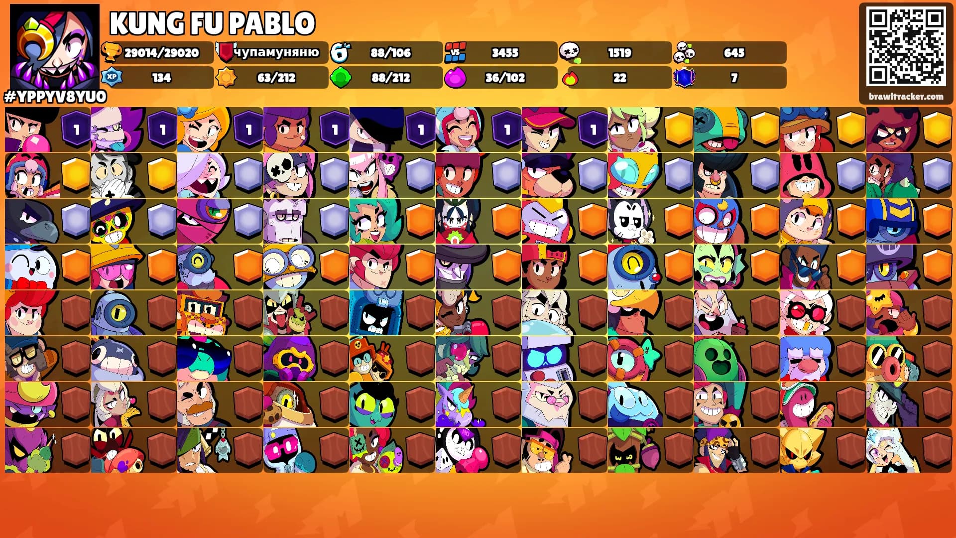 KUNG FU PABLO's Ranks