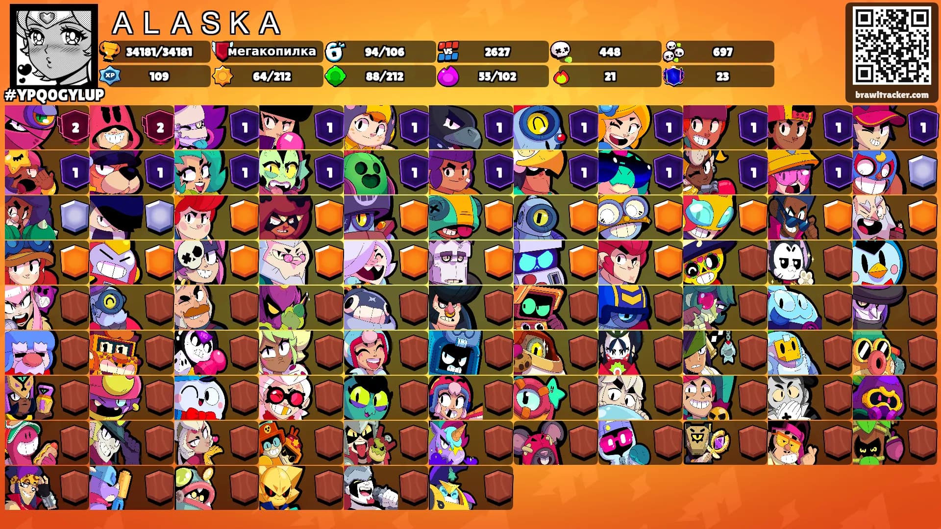 ＡＬＡＳＫＡ's Ranks
