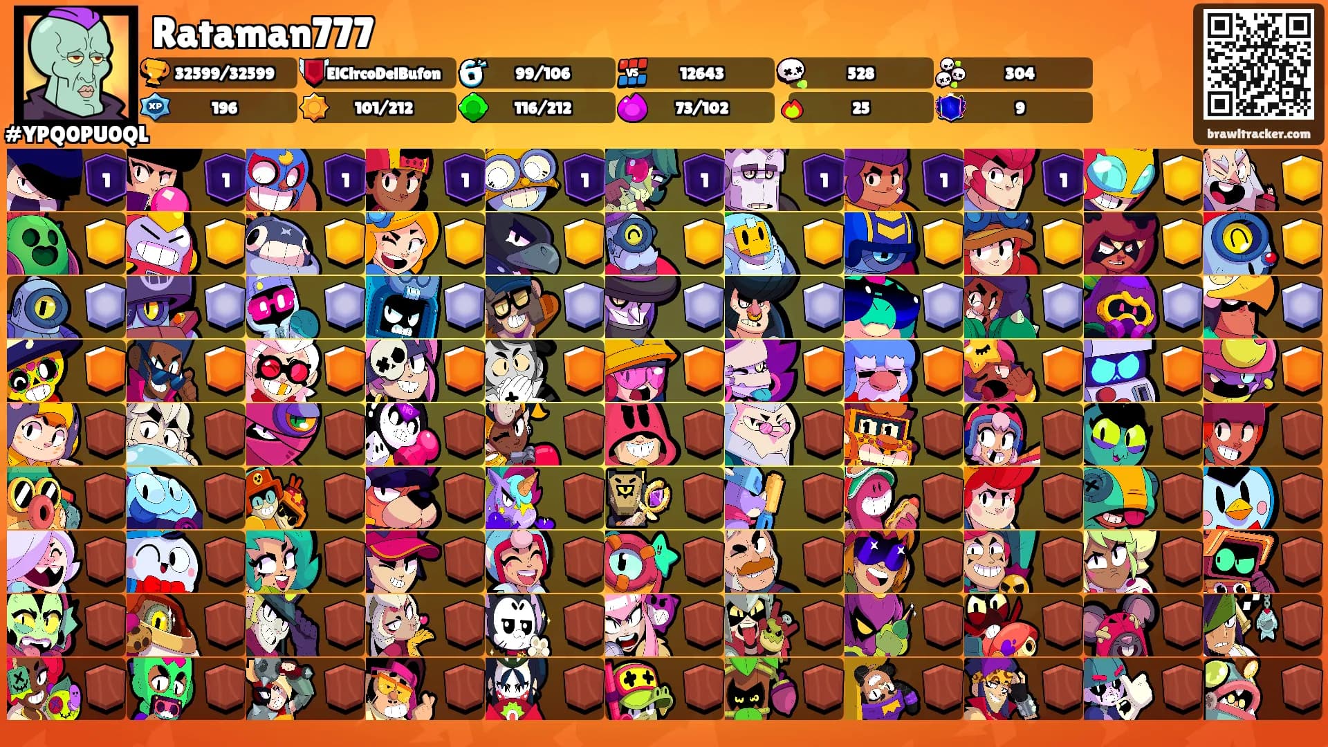 Rataman777's Ranks