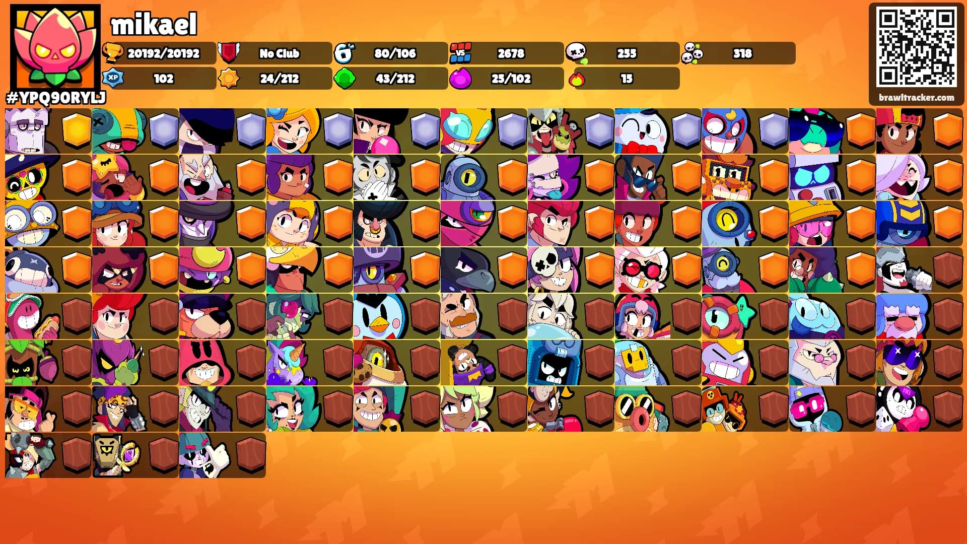 mikael's Ranks