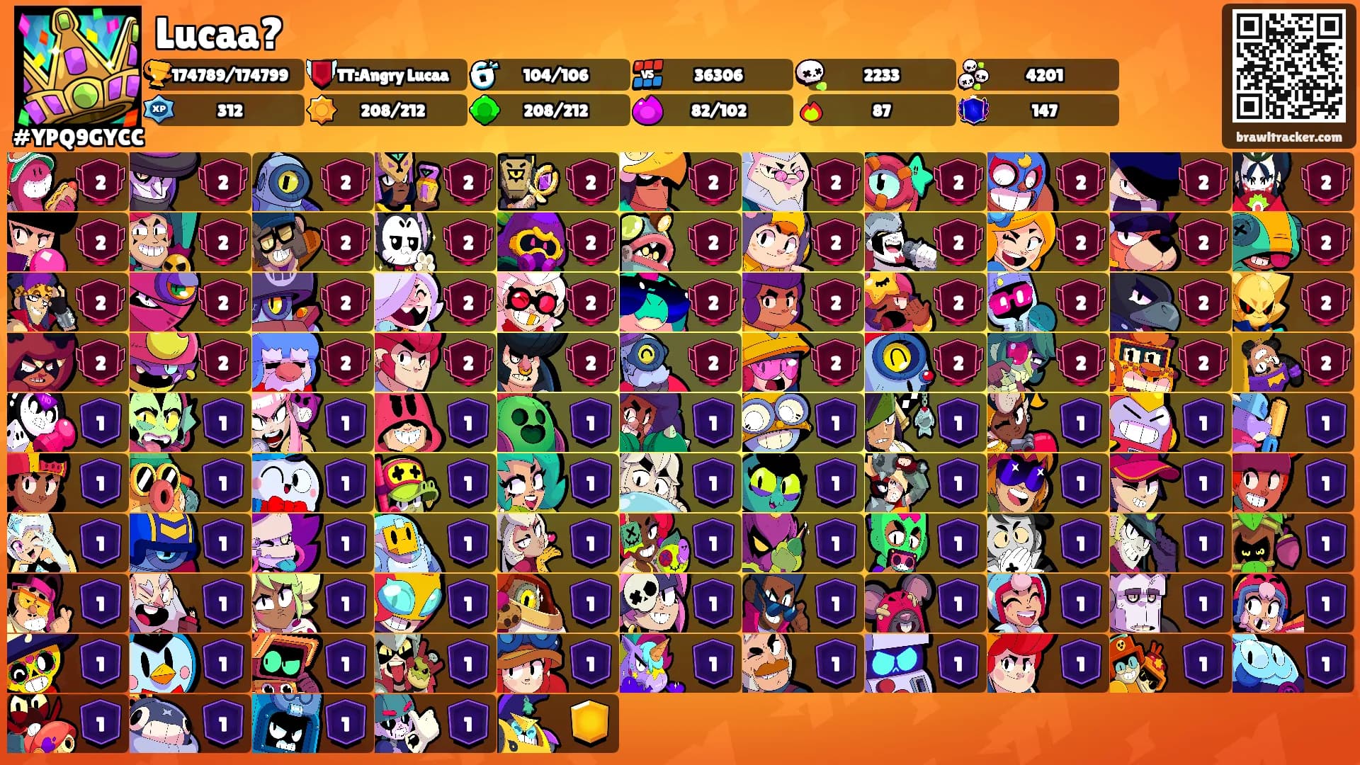 Angry Lucaa's Ranks