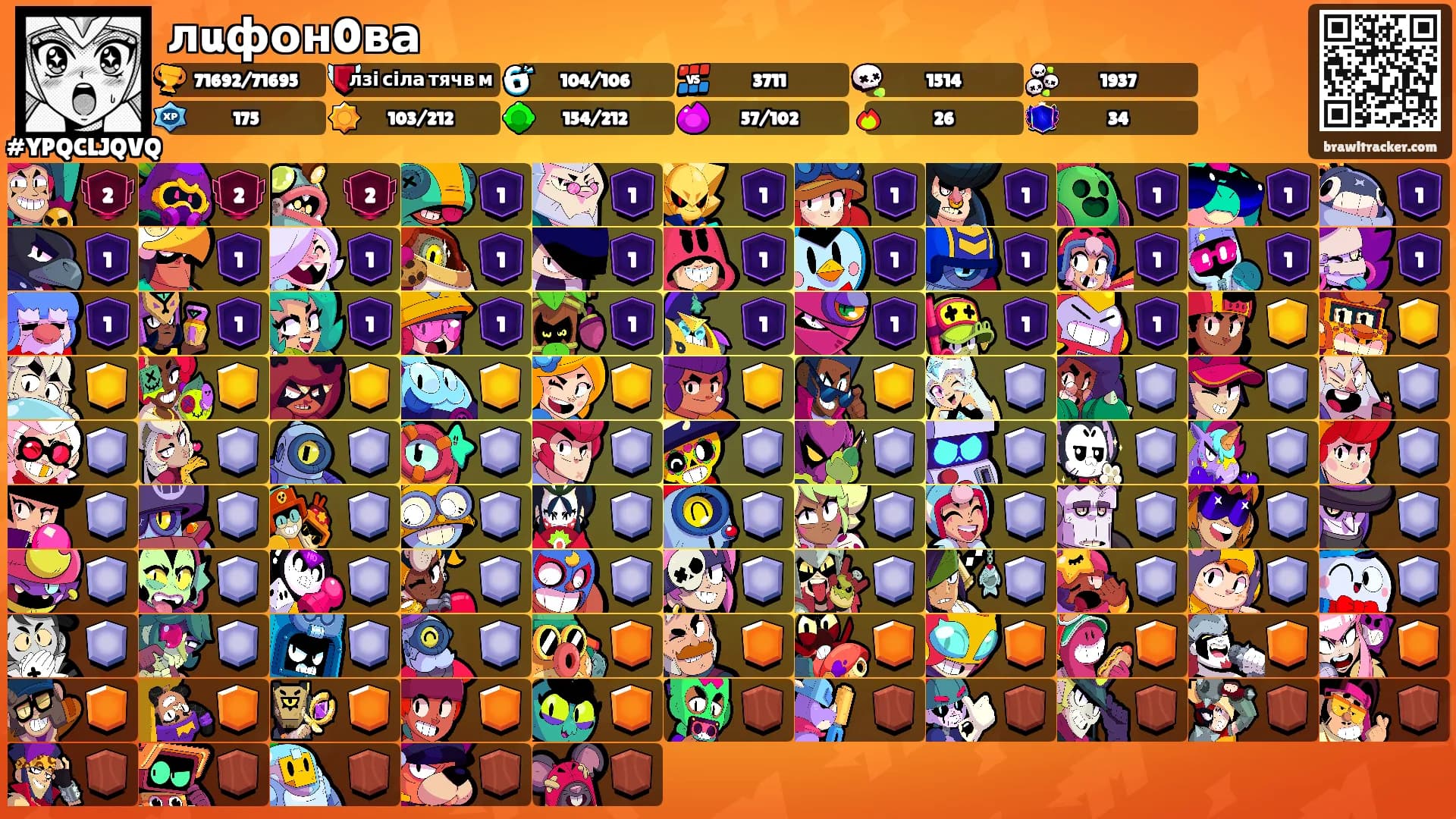 лuфон0ва's Ranks