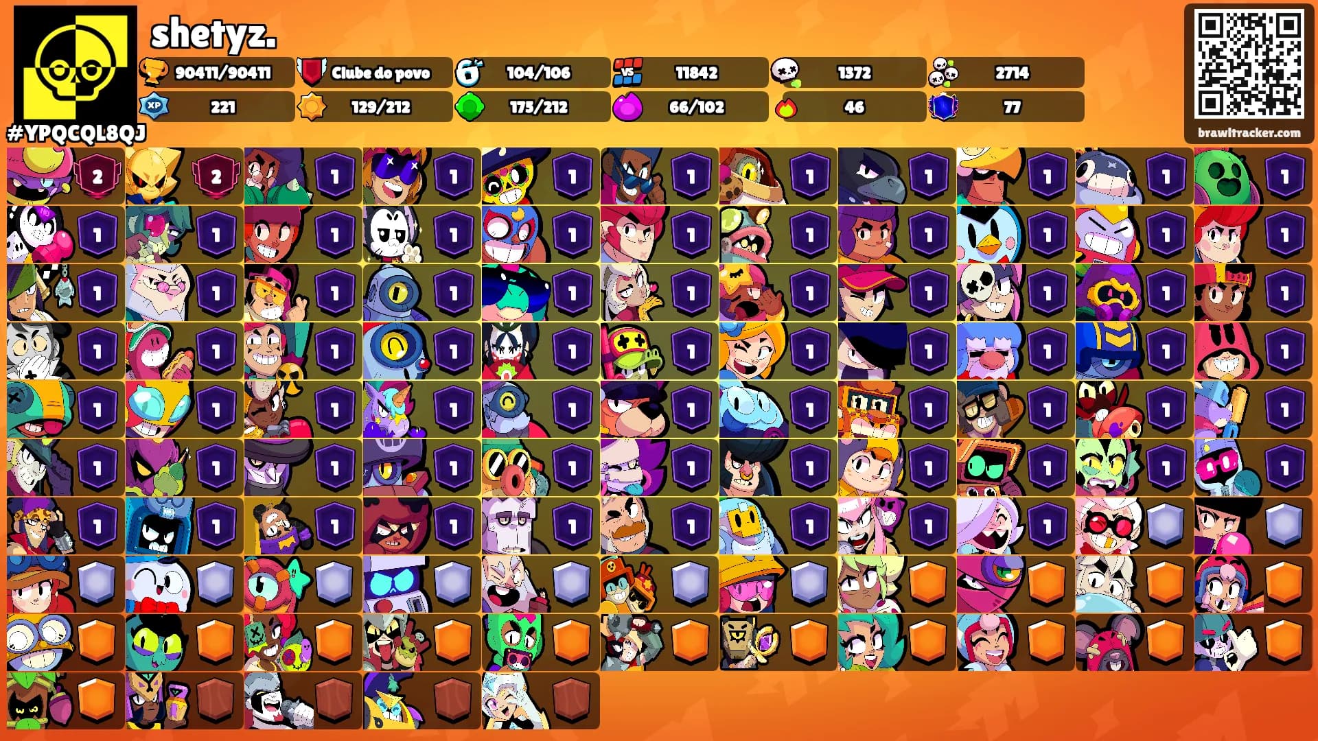 shetyz.'s Ranks