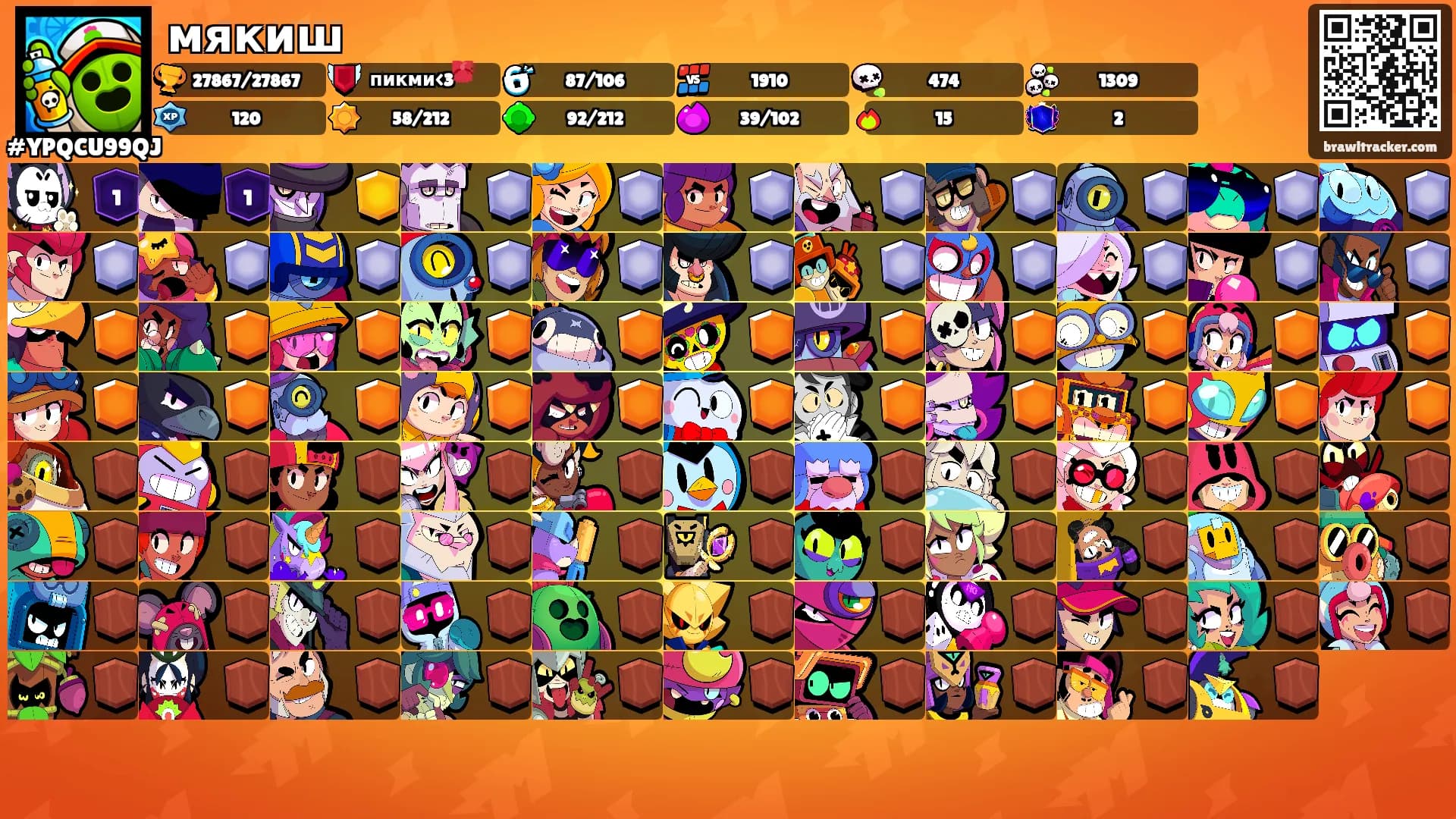 мякиш's Ranks