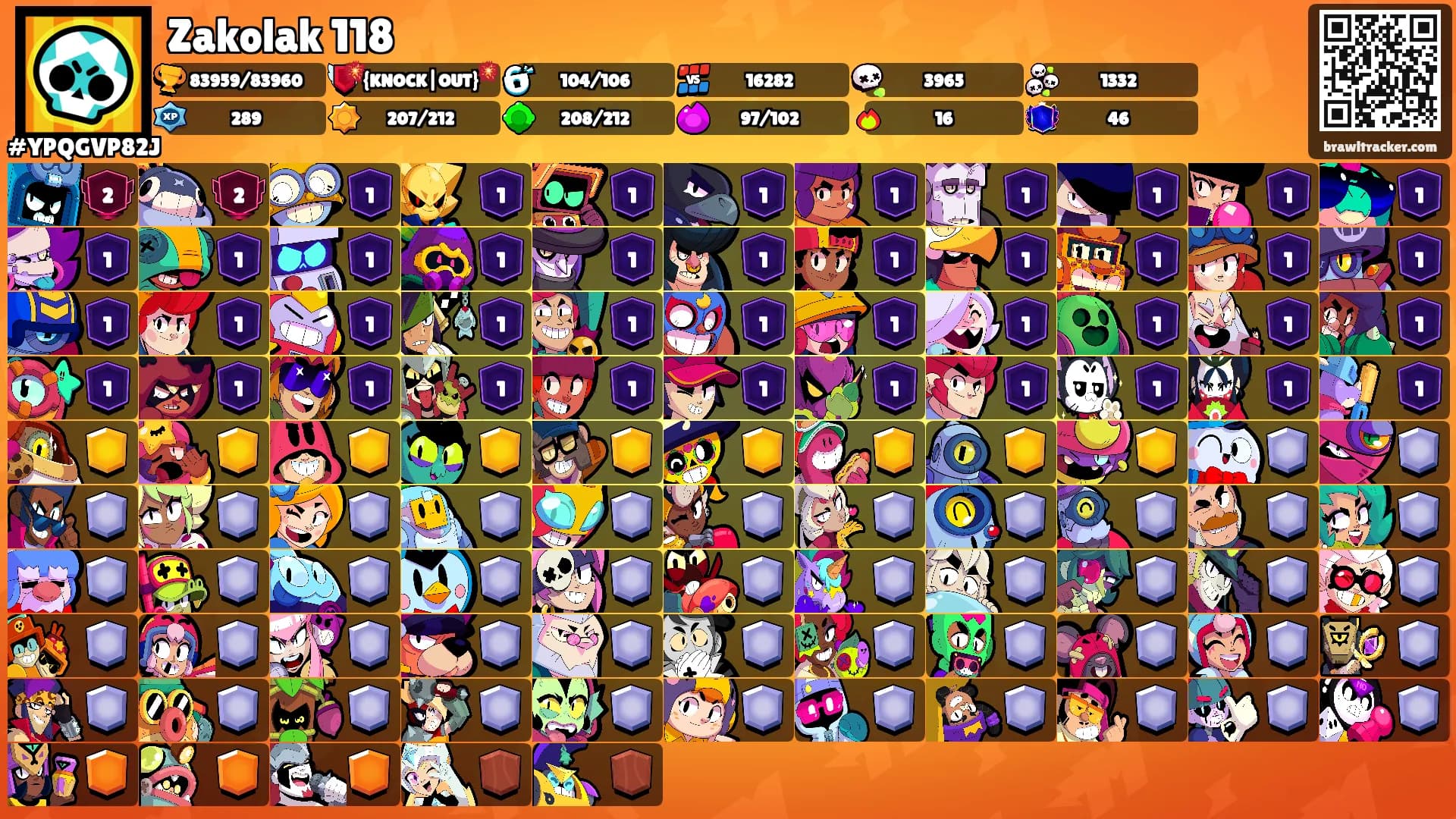 Zakolak 118's Ranks
