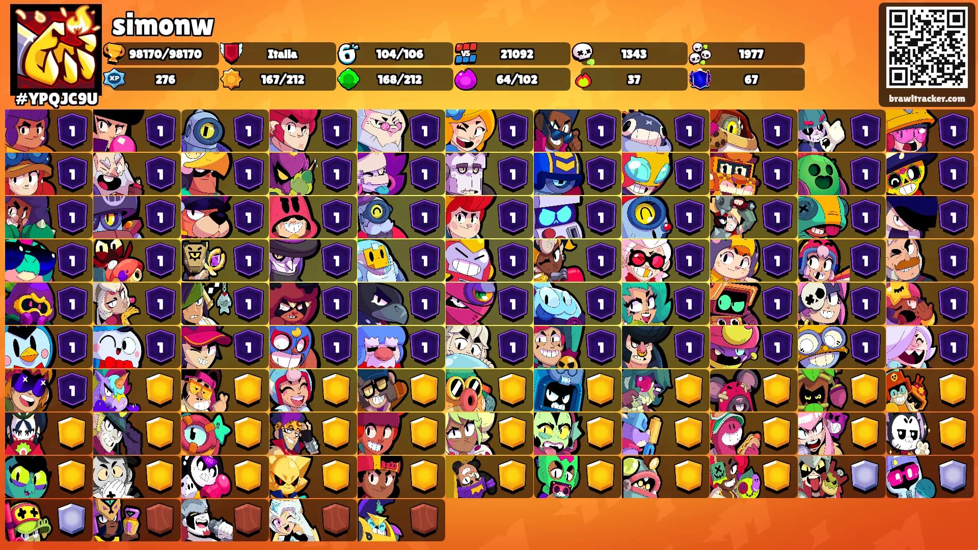 simonw's Ranks