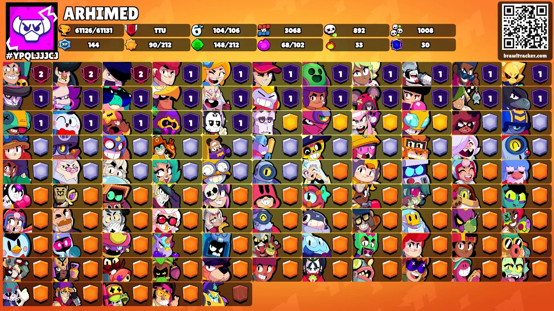 ARHIMED's Ranks