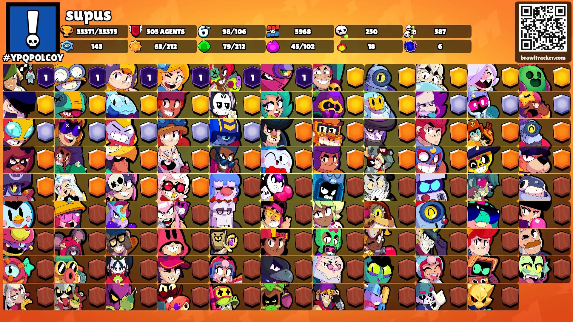 supus's Ranks