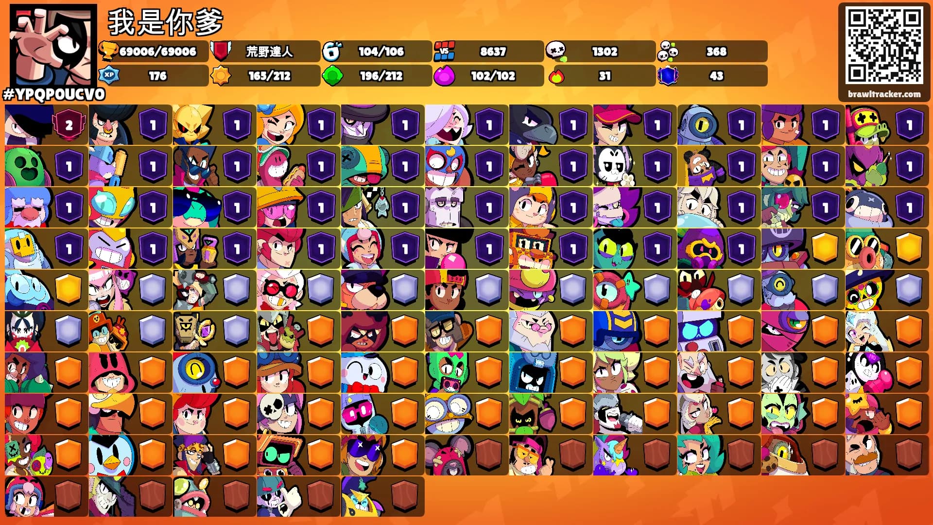 我是你爹's Ranks