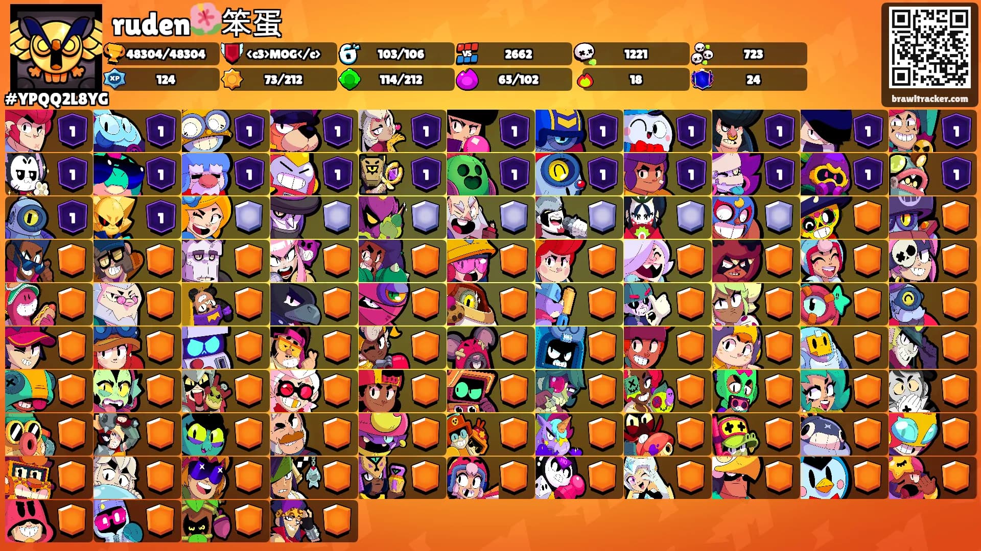 ruden🌺笨蛋's Ranks