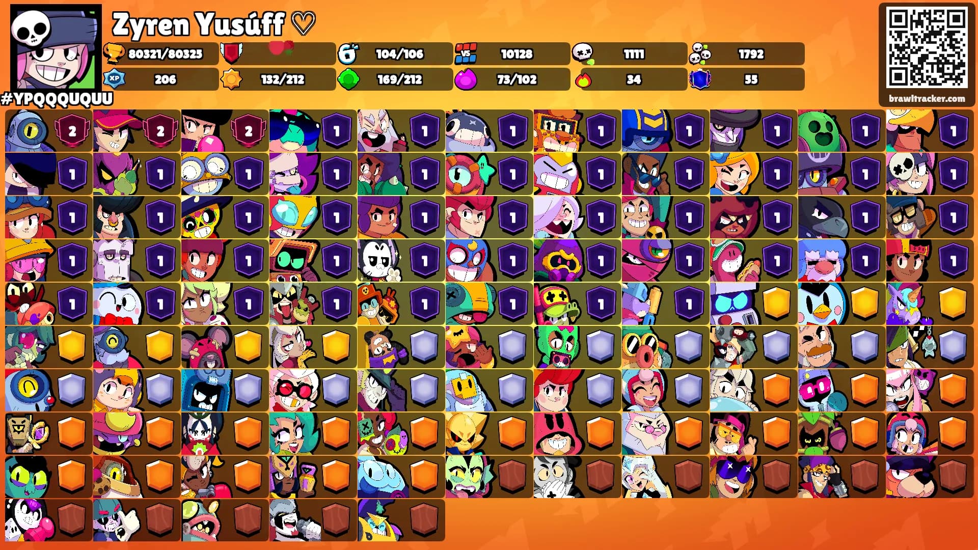 Zyren Yusúff ♡'s Ranks