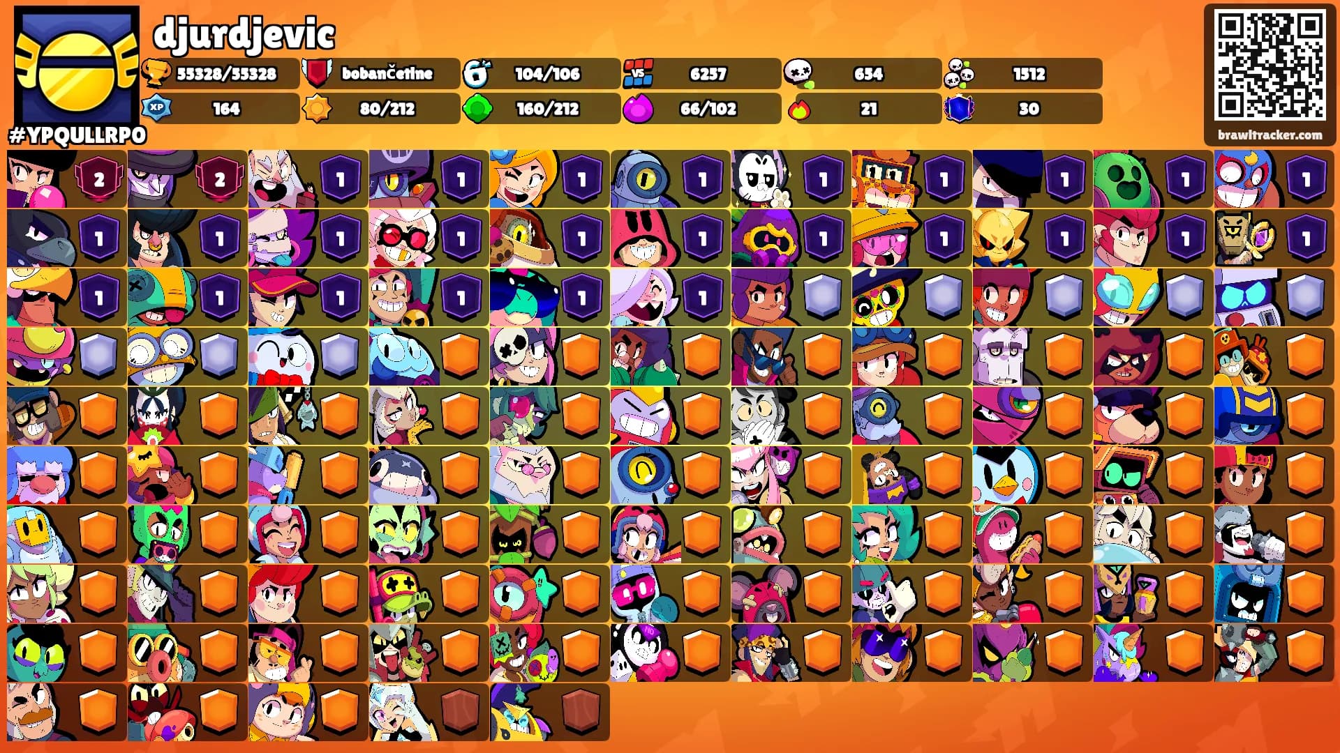 djurdjevic's Ranks