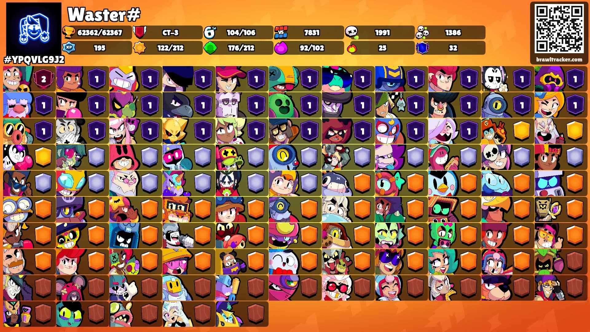 Waster#'s Ranks