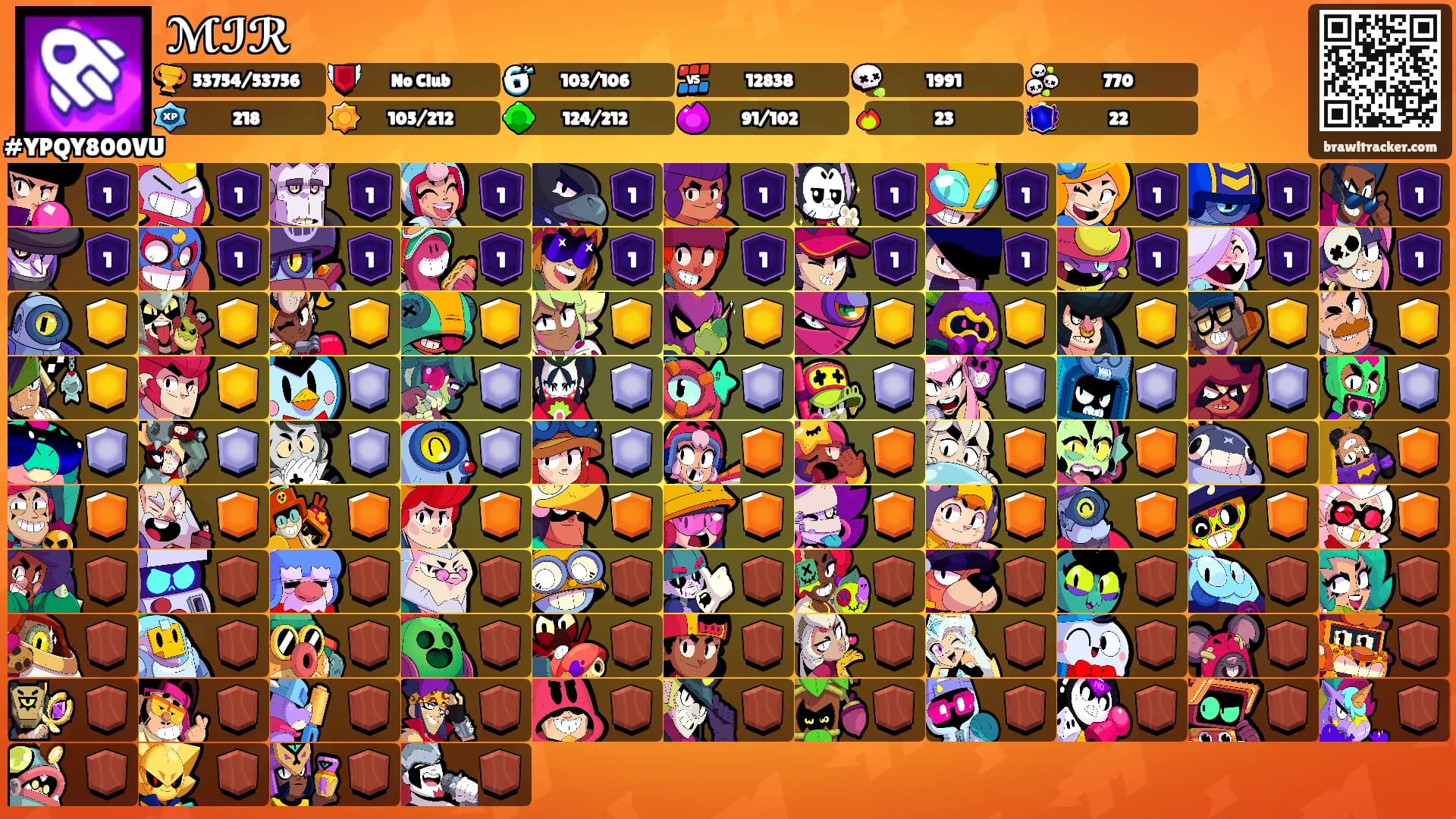 ℳℐℛ's Ranks
