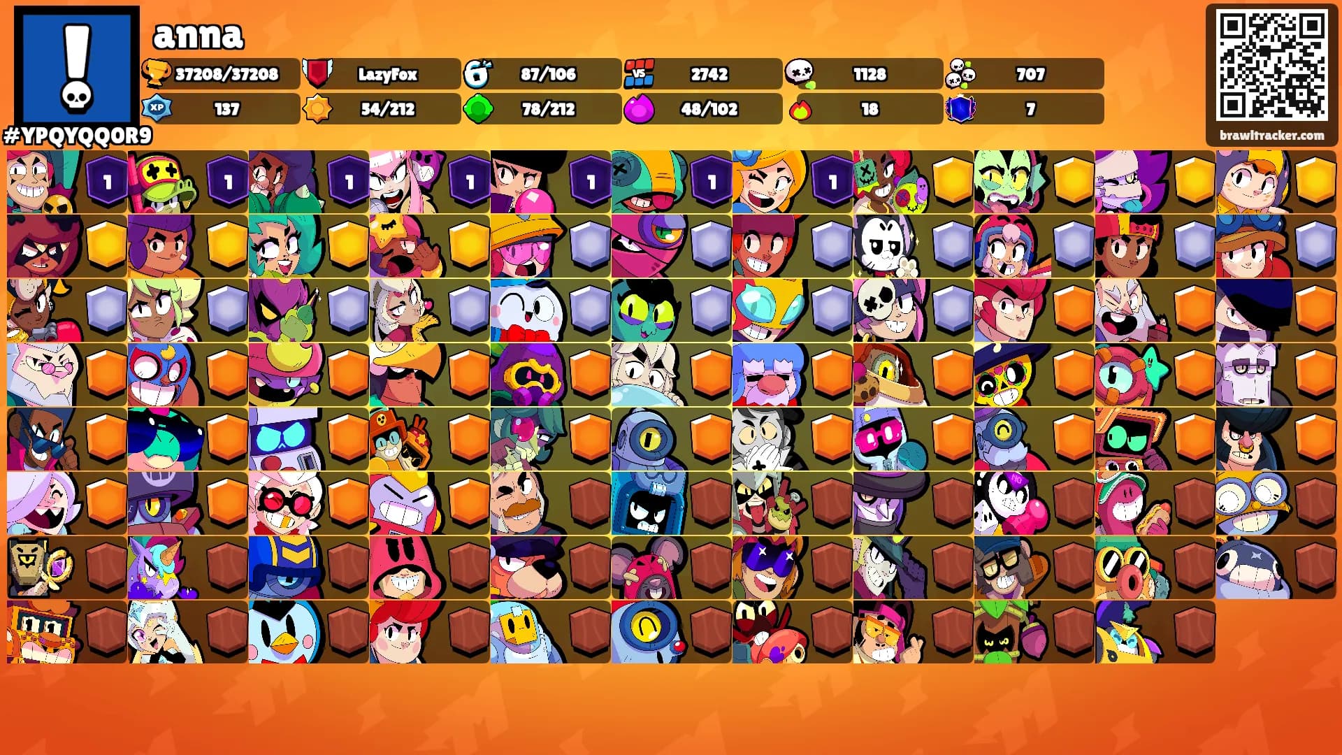 anna's Ranks