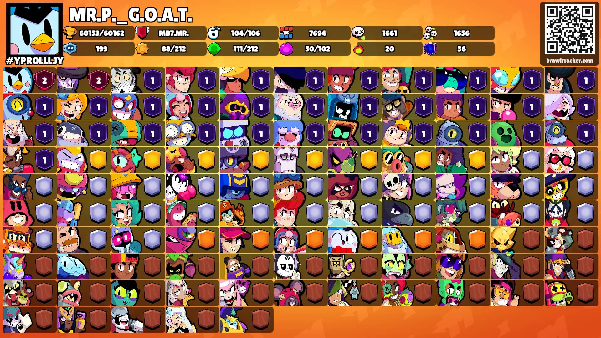MR.P._G.O.A.T.'s Ranks