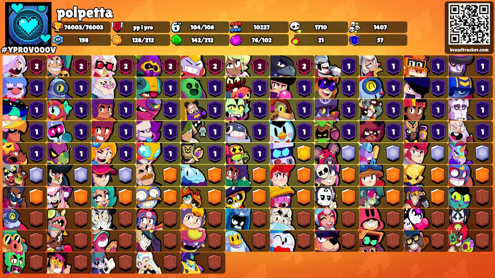 polpetta's Ranks