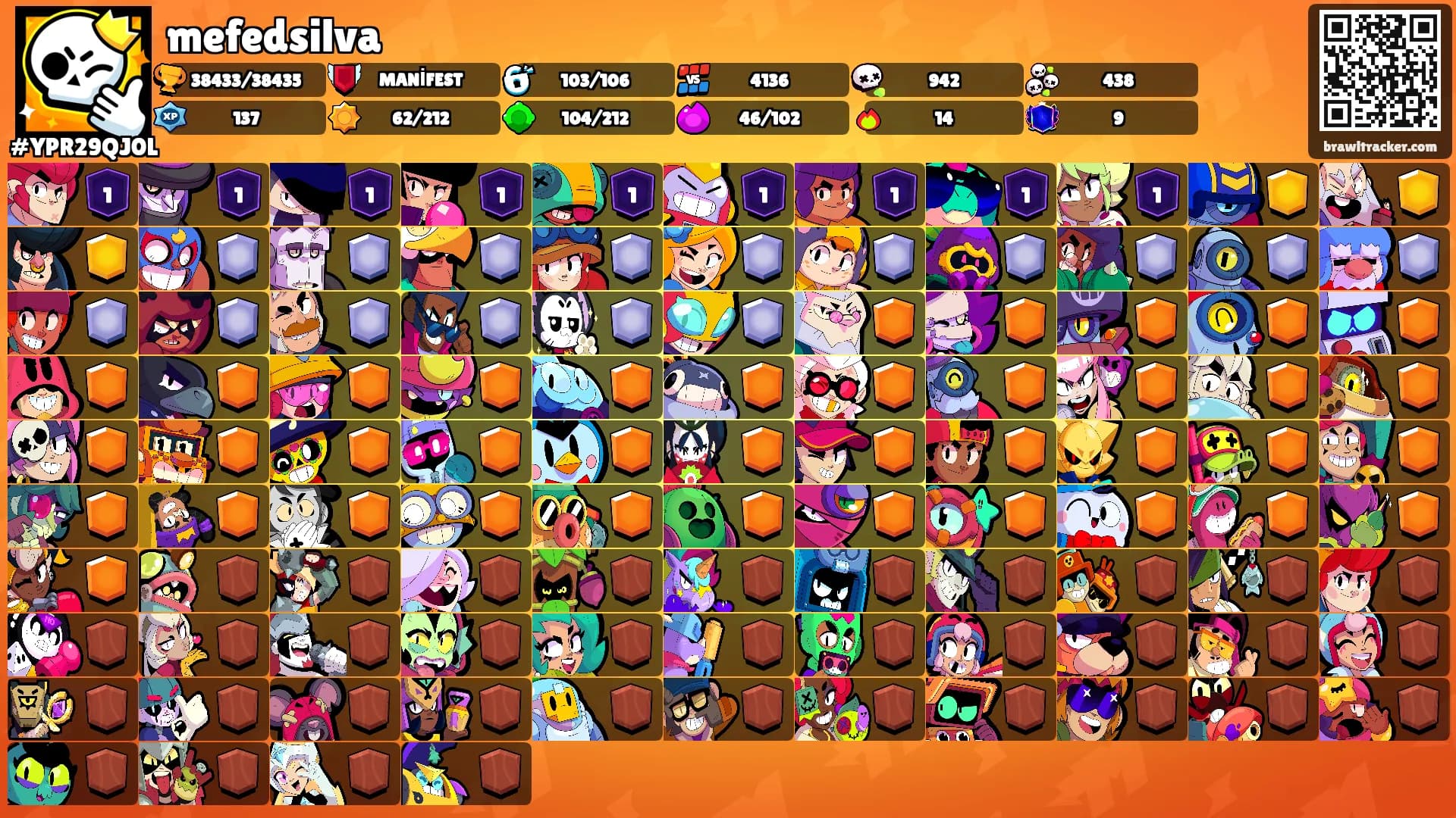 mefedsilva's Ranks