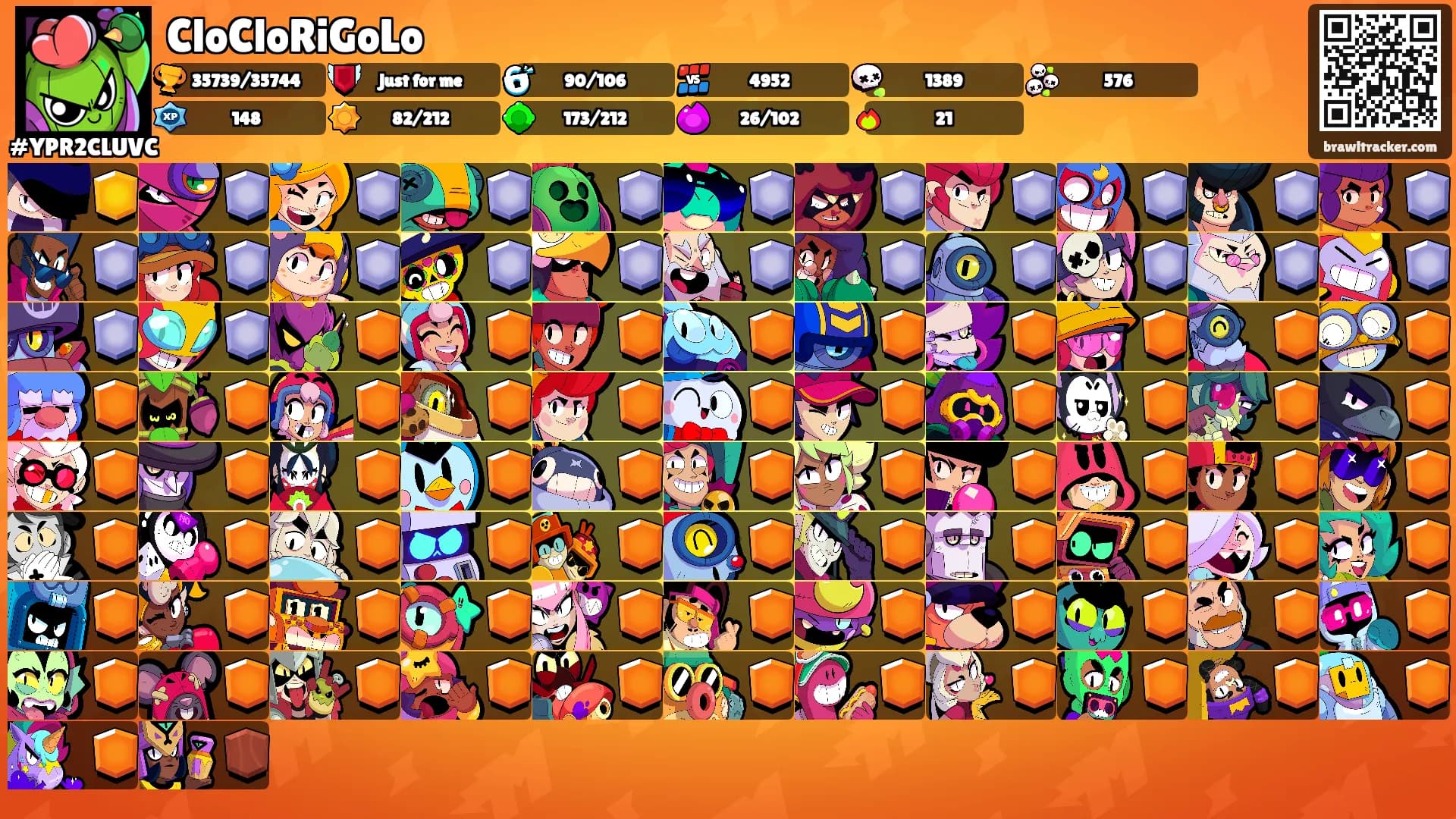 CloCloRiGoLo's Ranks