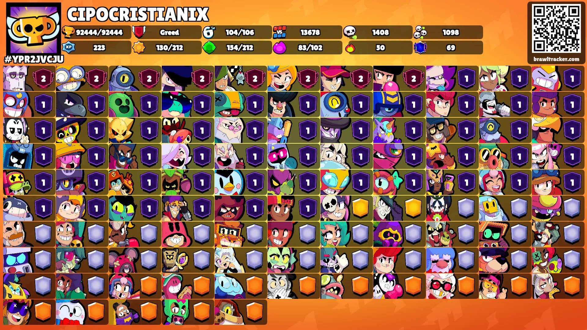 CIPOCRISTIANIX's Ranks