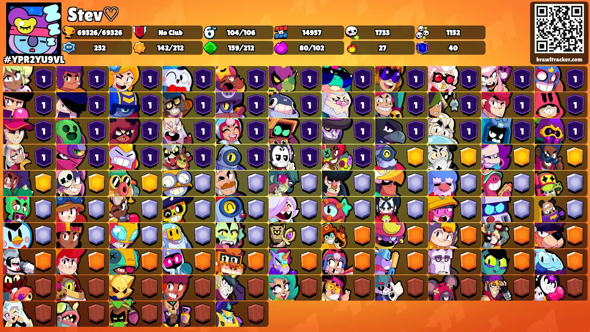 Stev♡'s Ranks