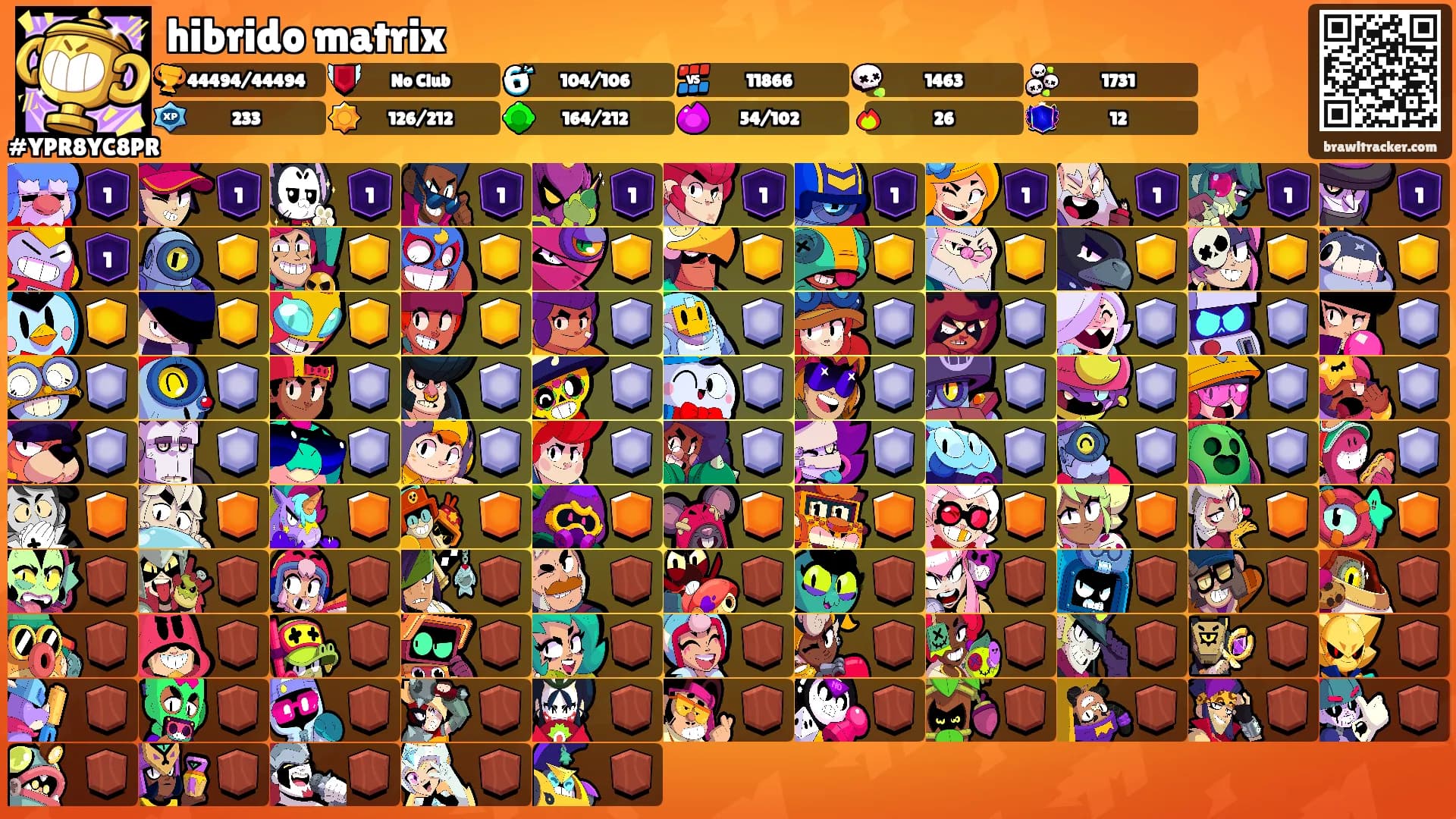 hibrido matrix's Ranks