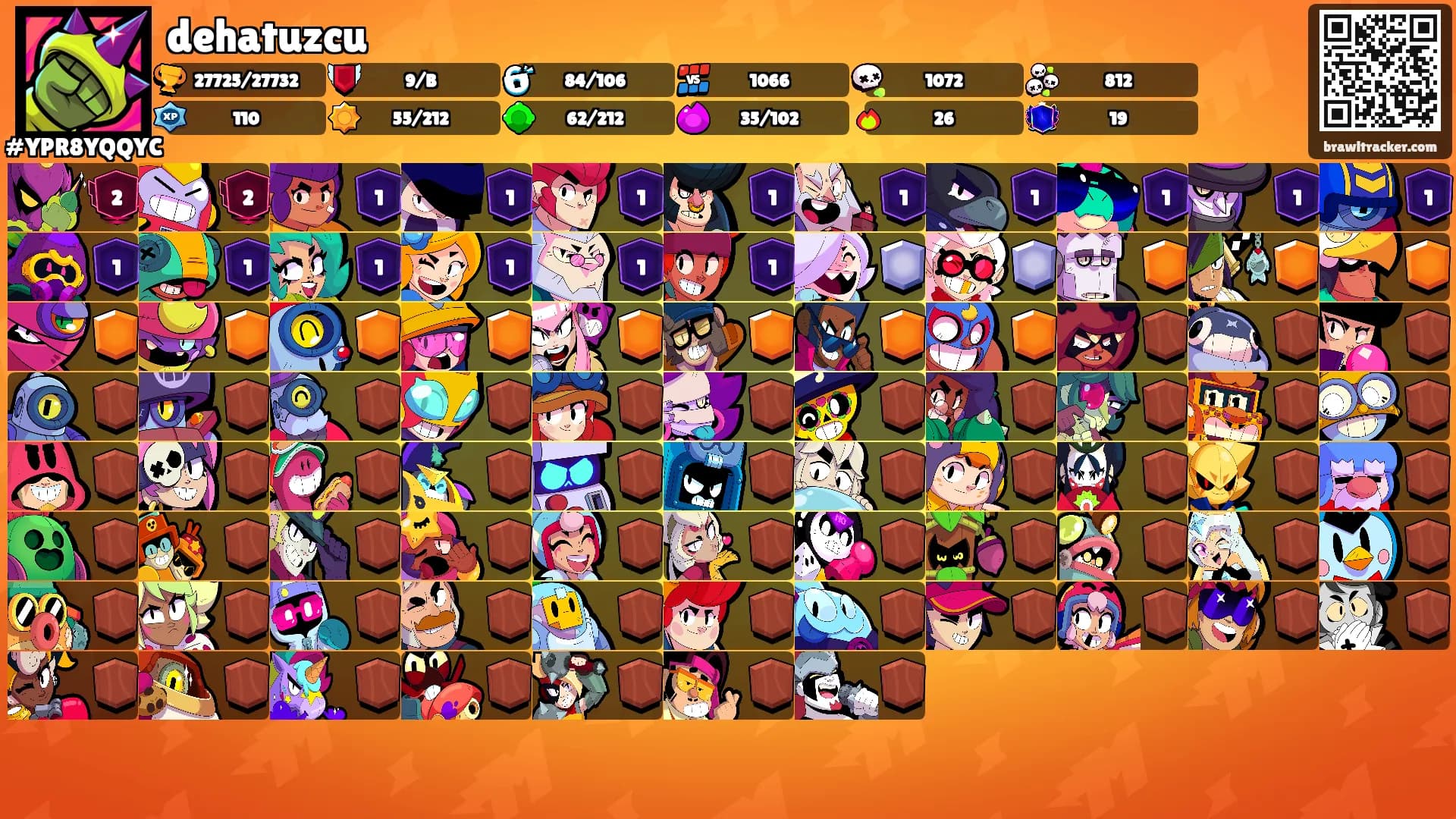 dehatuzcu's Ranks