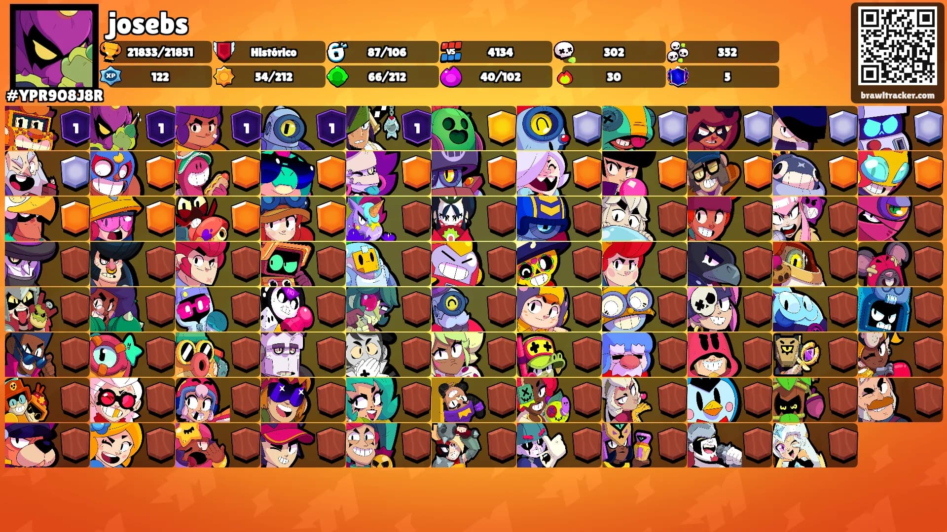 josebs's Ranks