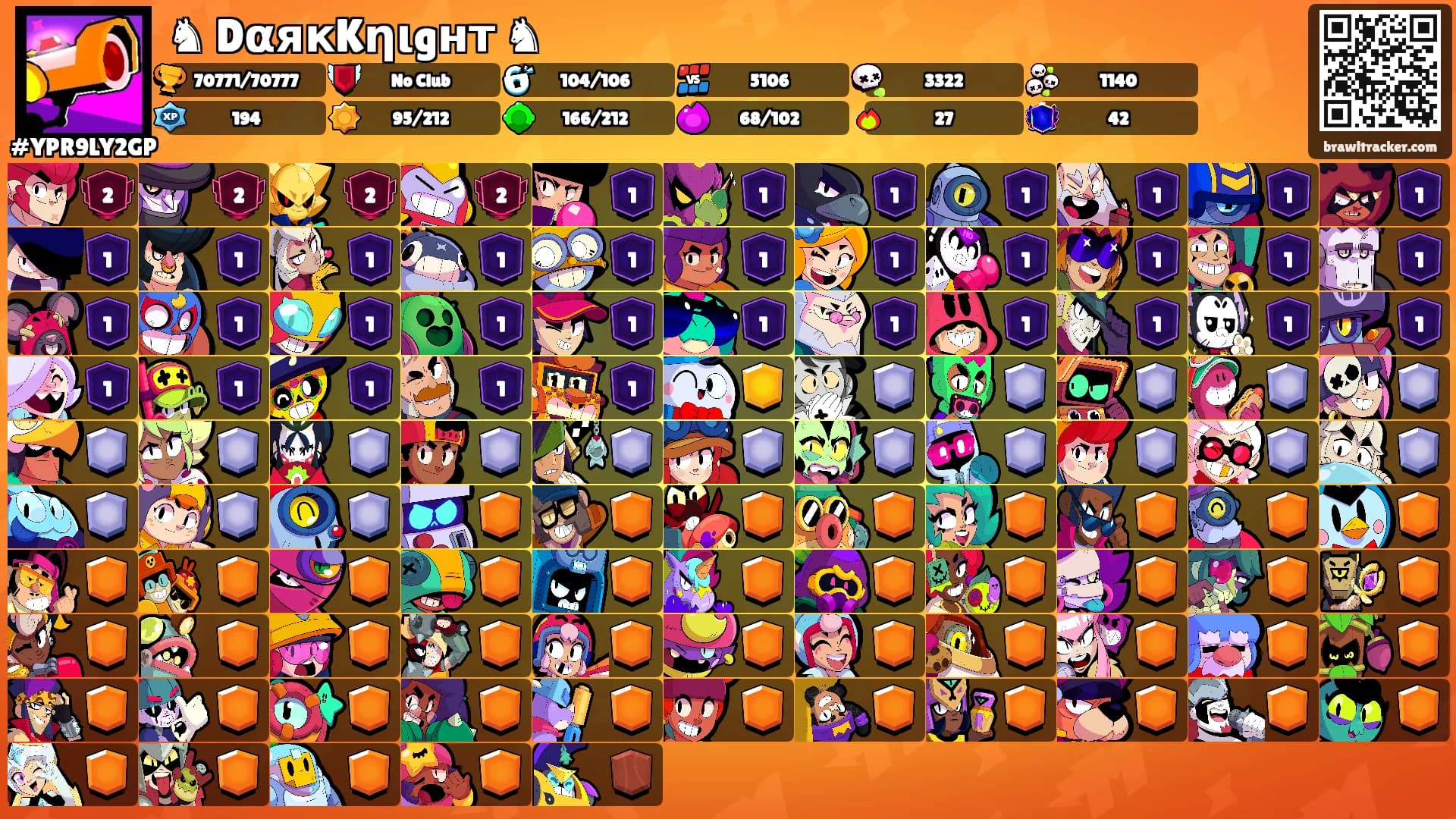 ♞ DαякKηιgнт ♞'s Ranks