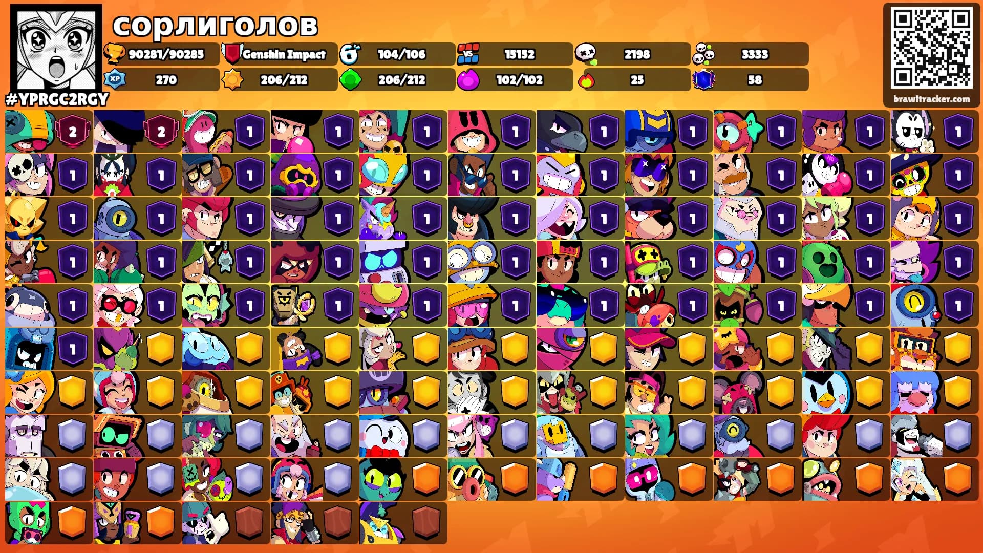 сорлиголов's Ranks