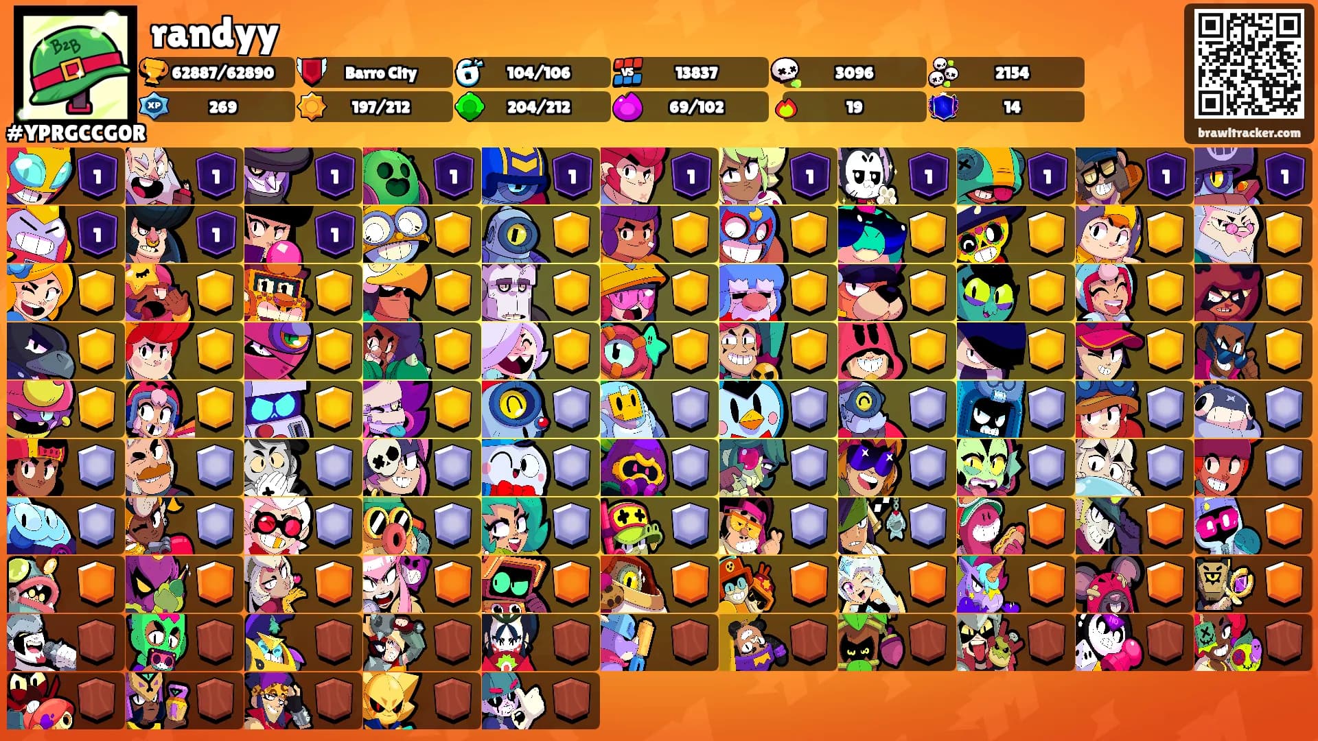 randyy's Ranks