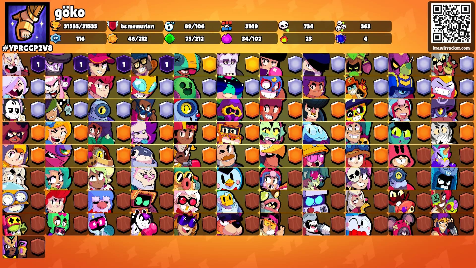 göko's Ranks