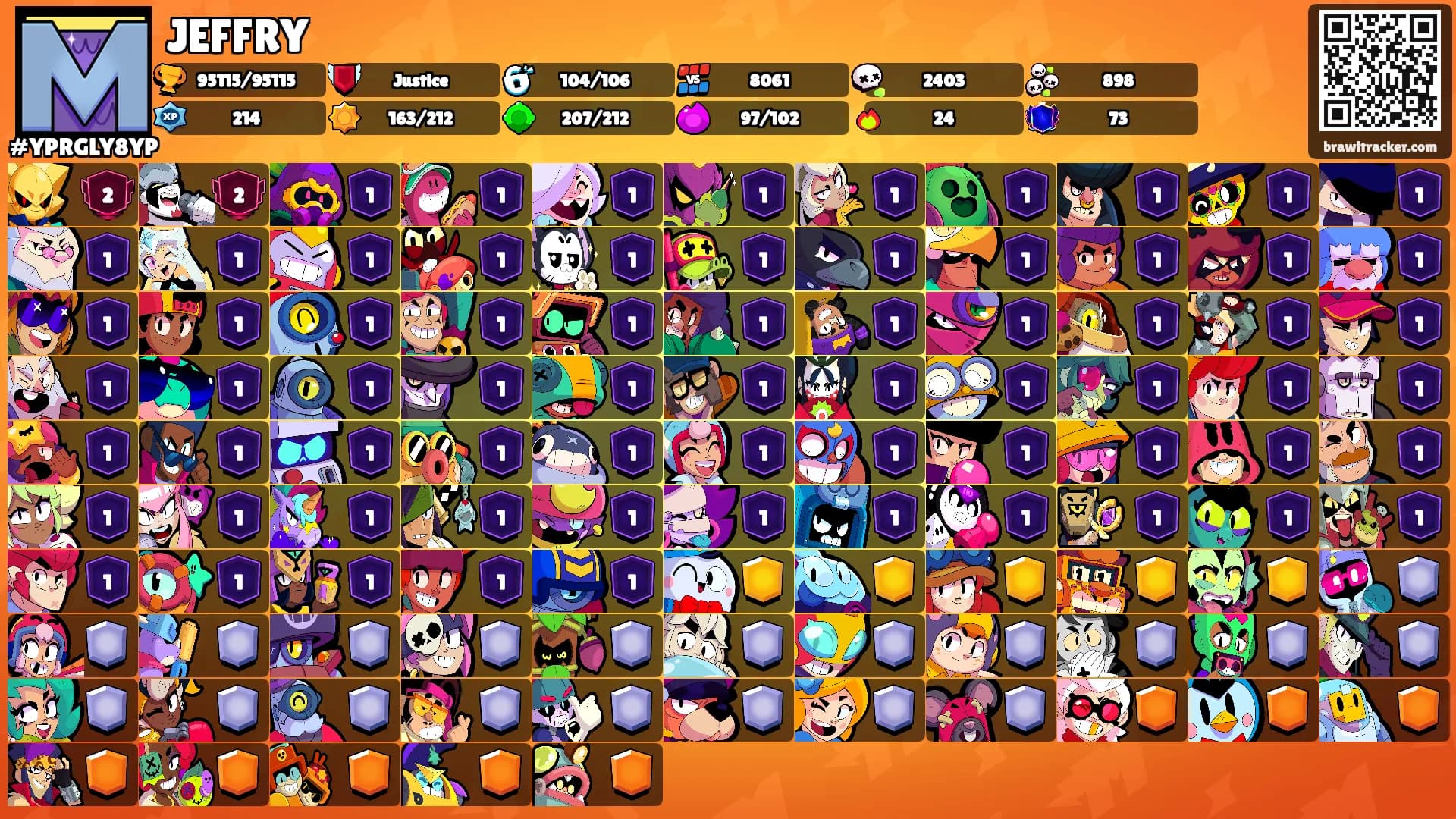 JEFFRY's Ranks