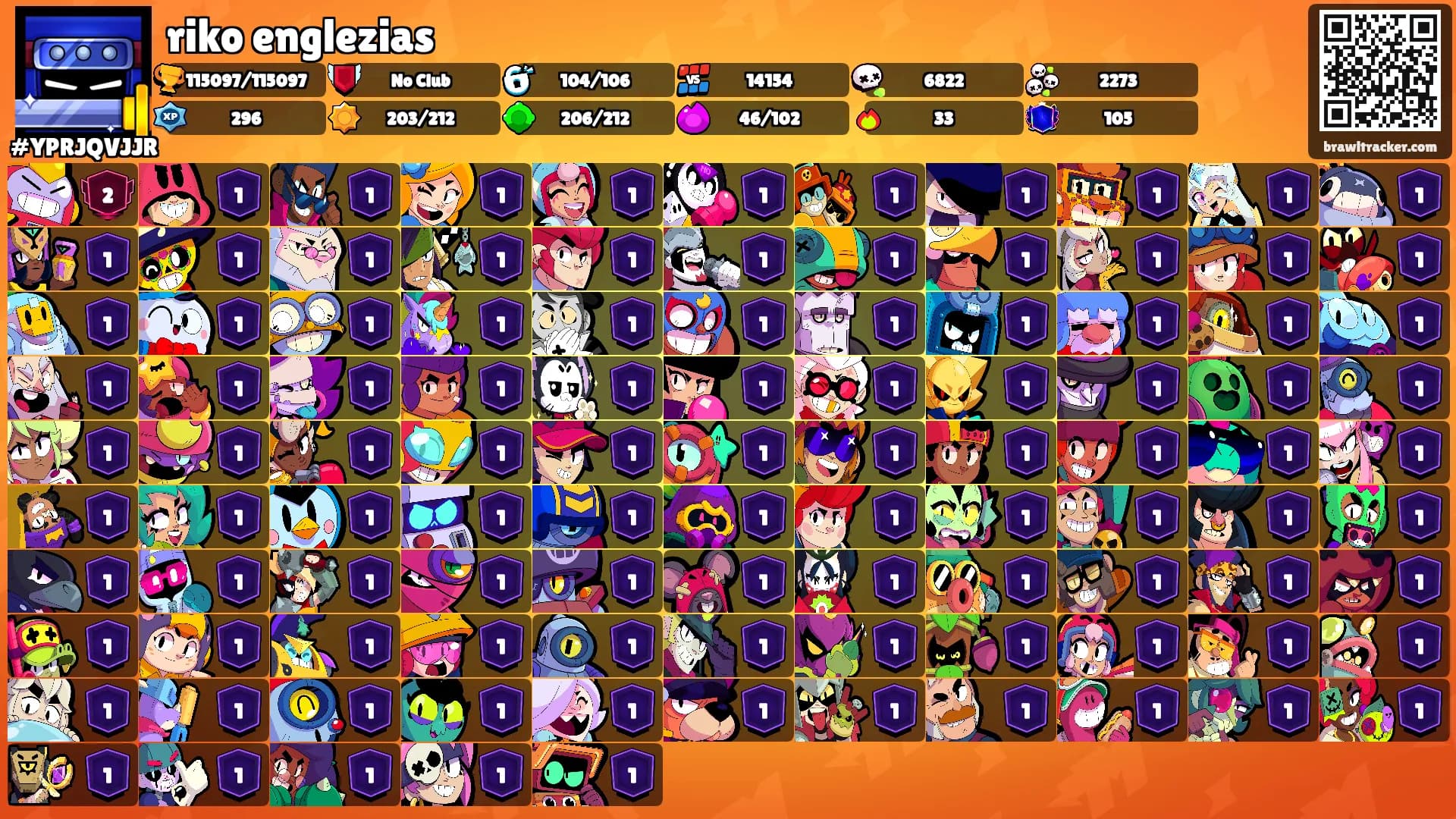 riko englezias's Ranks