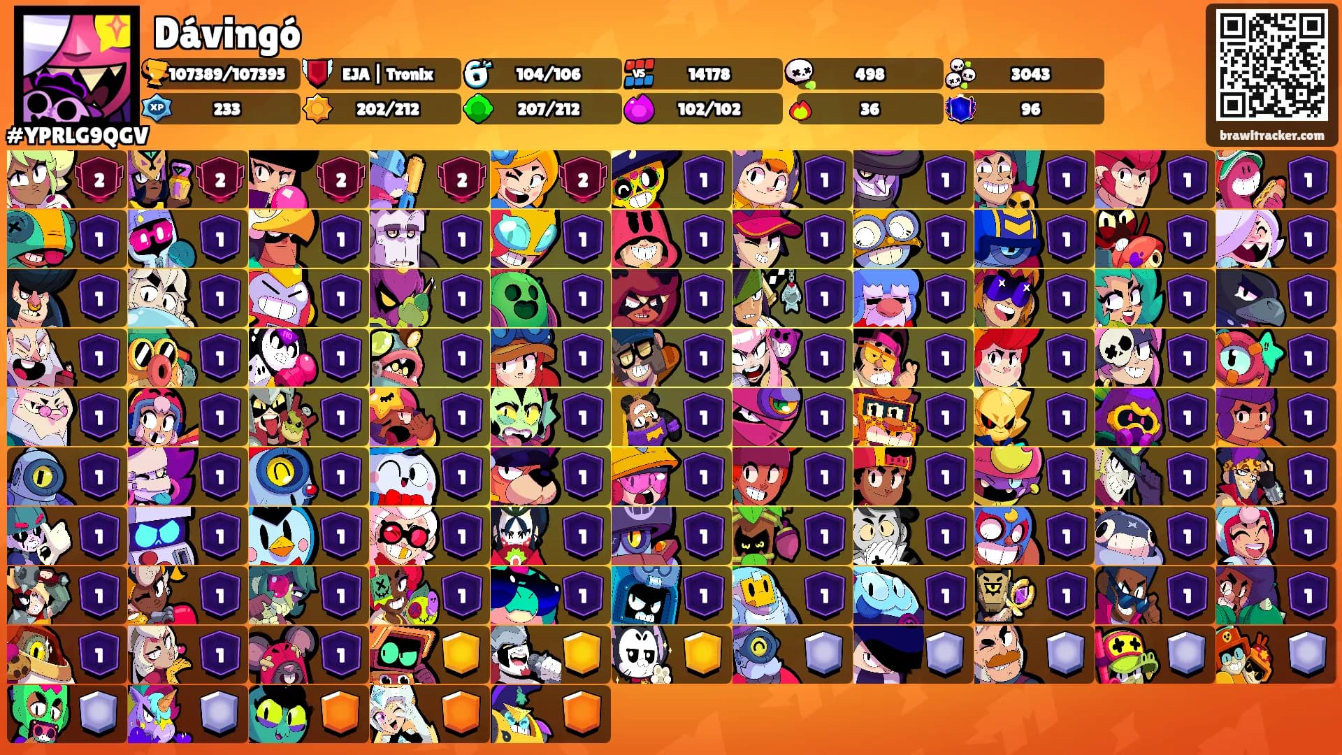 Dávingó's Ranks