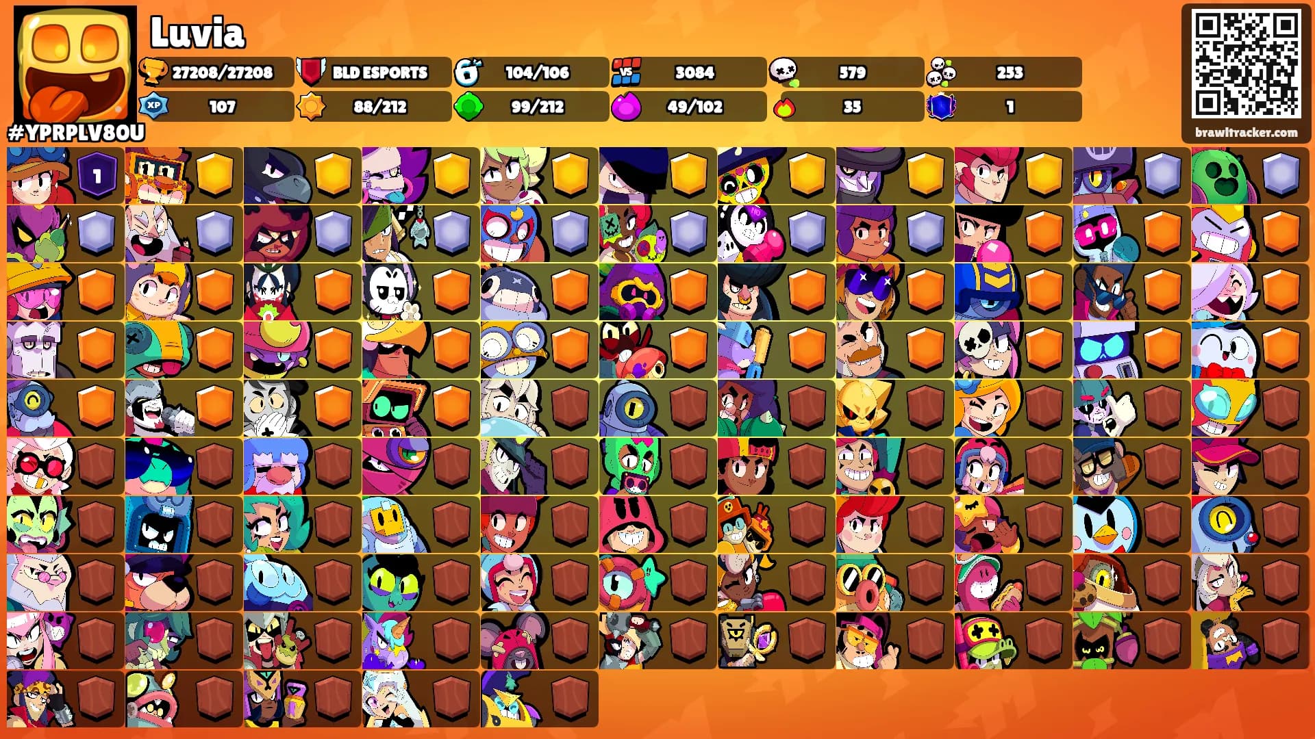 Luvia's Ranks