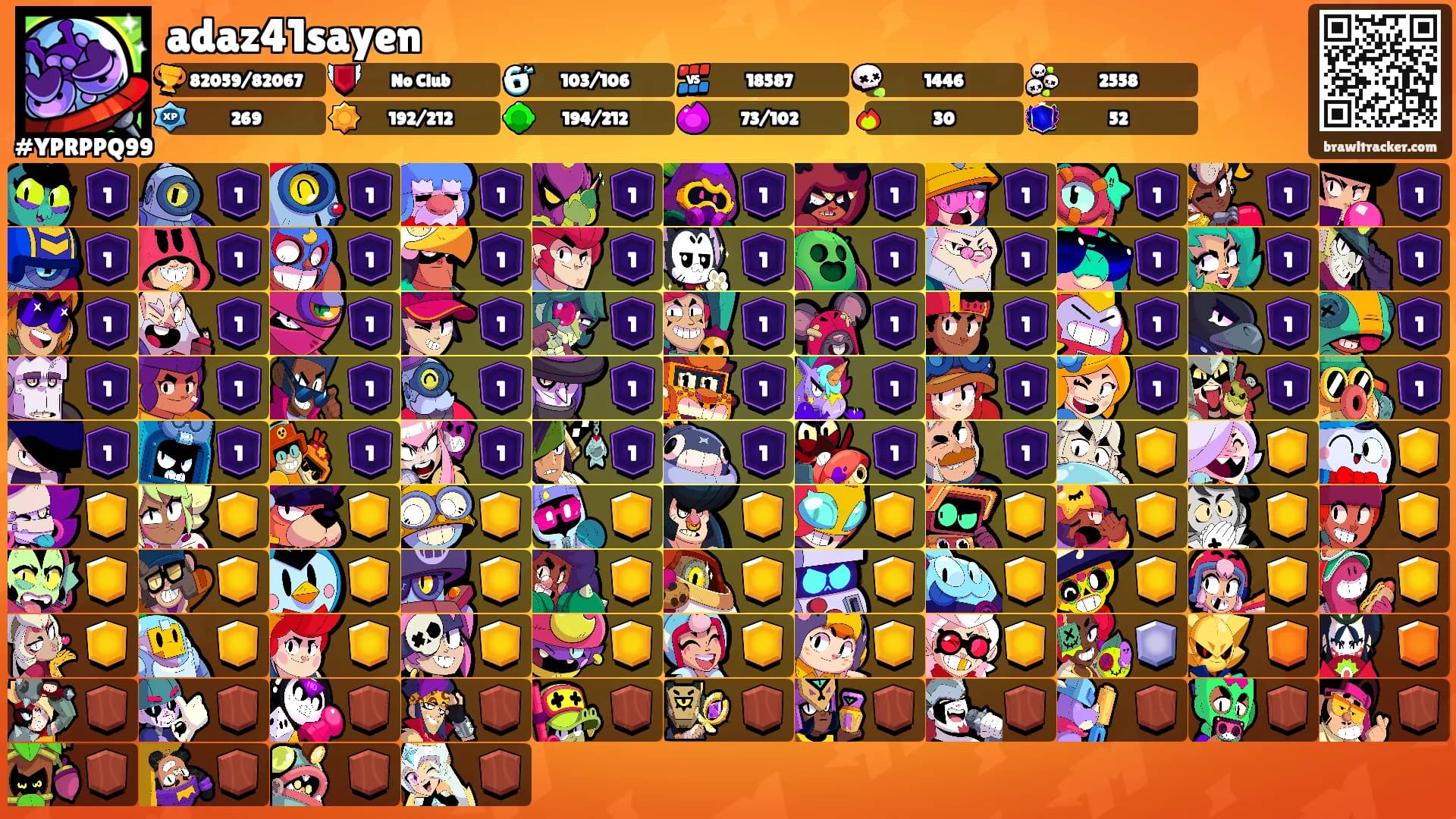 adaz41sayen's Ranks