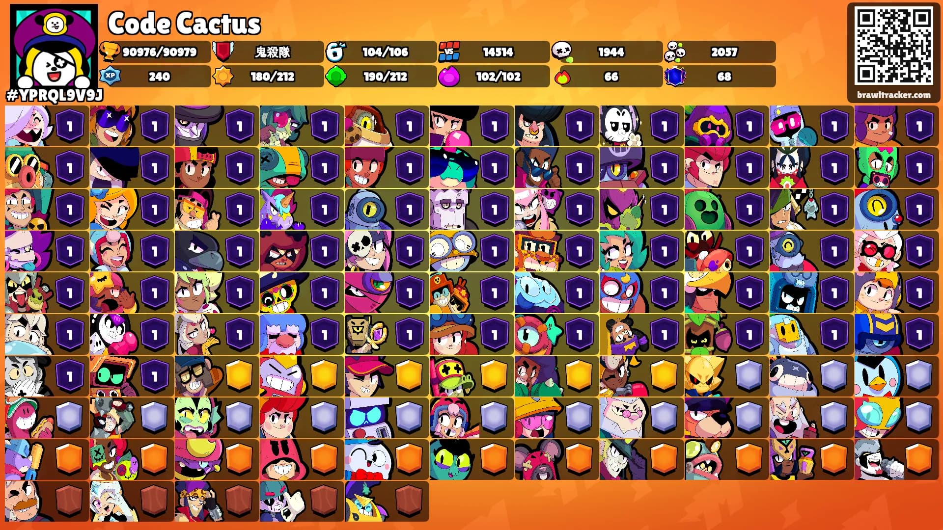 Code Cactus's Ranks