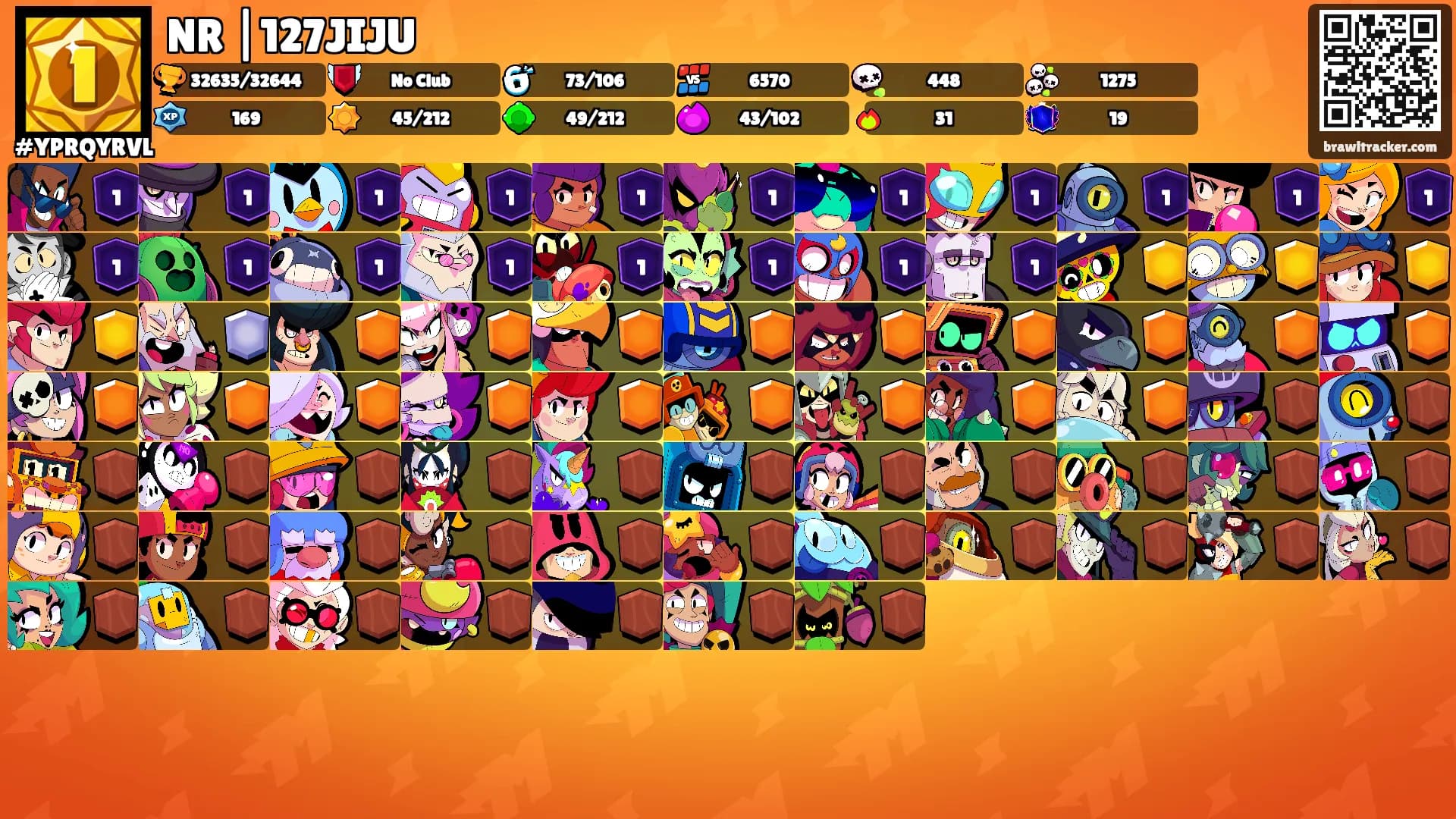 NR |127JIJU's Ranks