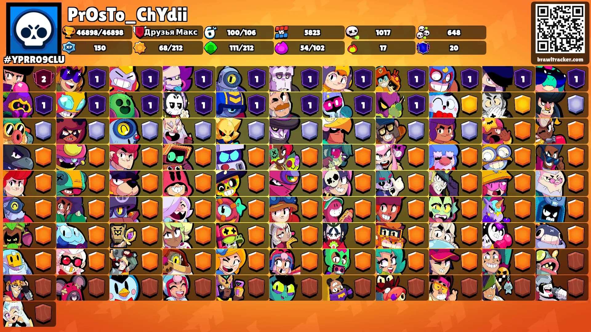 PrOsTo_ChYdii's Ranks