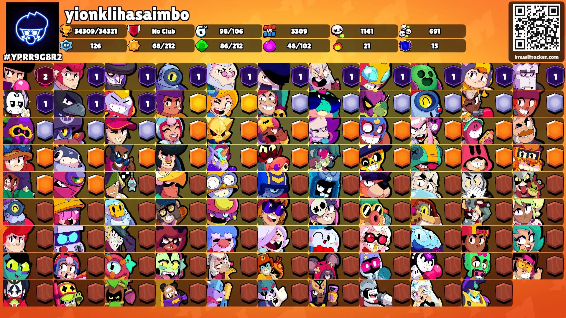 yionklihasaimbo's Ranks