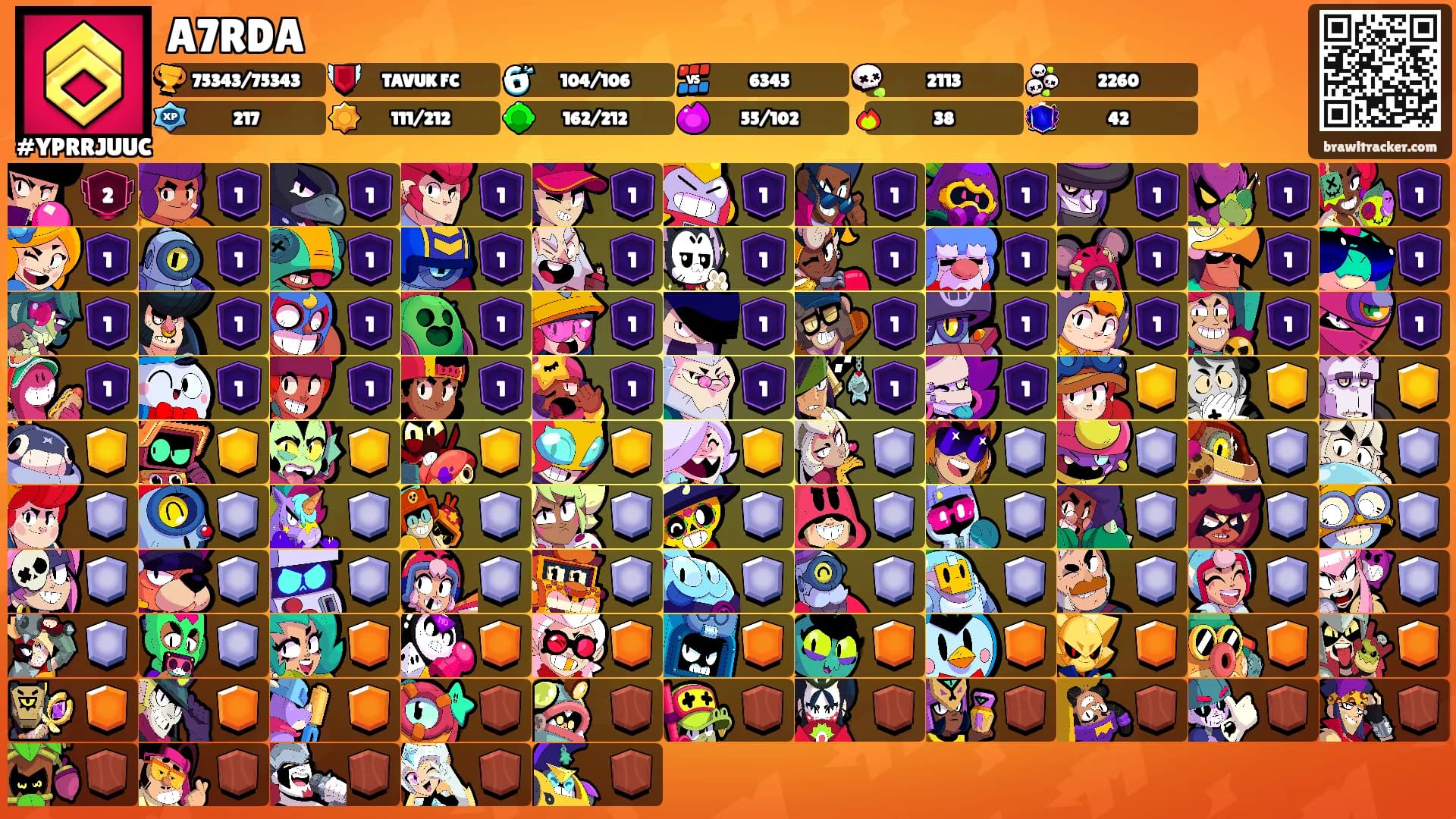 A7RDA's Ranks