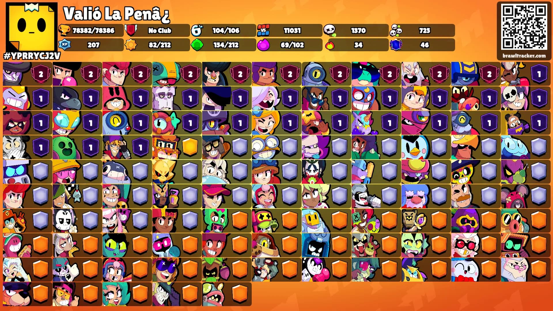 Valió La Penâ¿'s Ranks