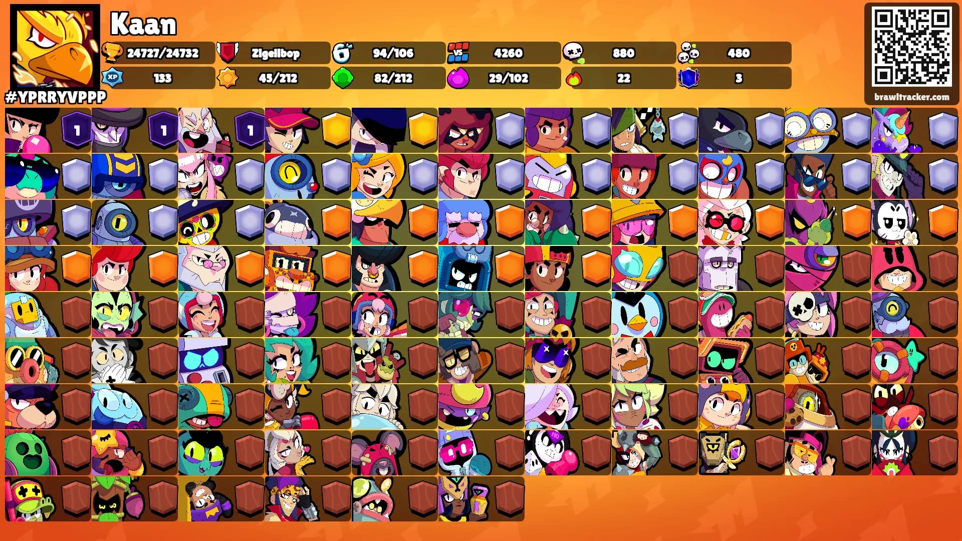 Kaan's Ranks