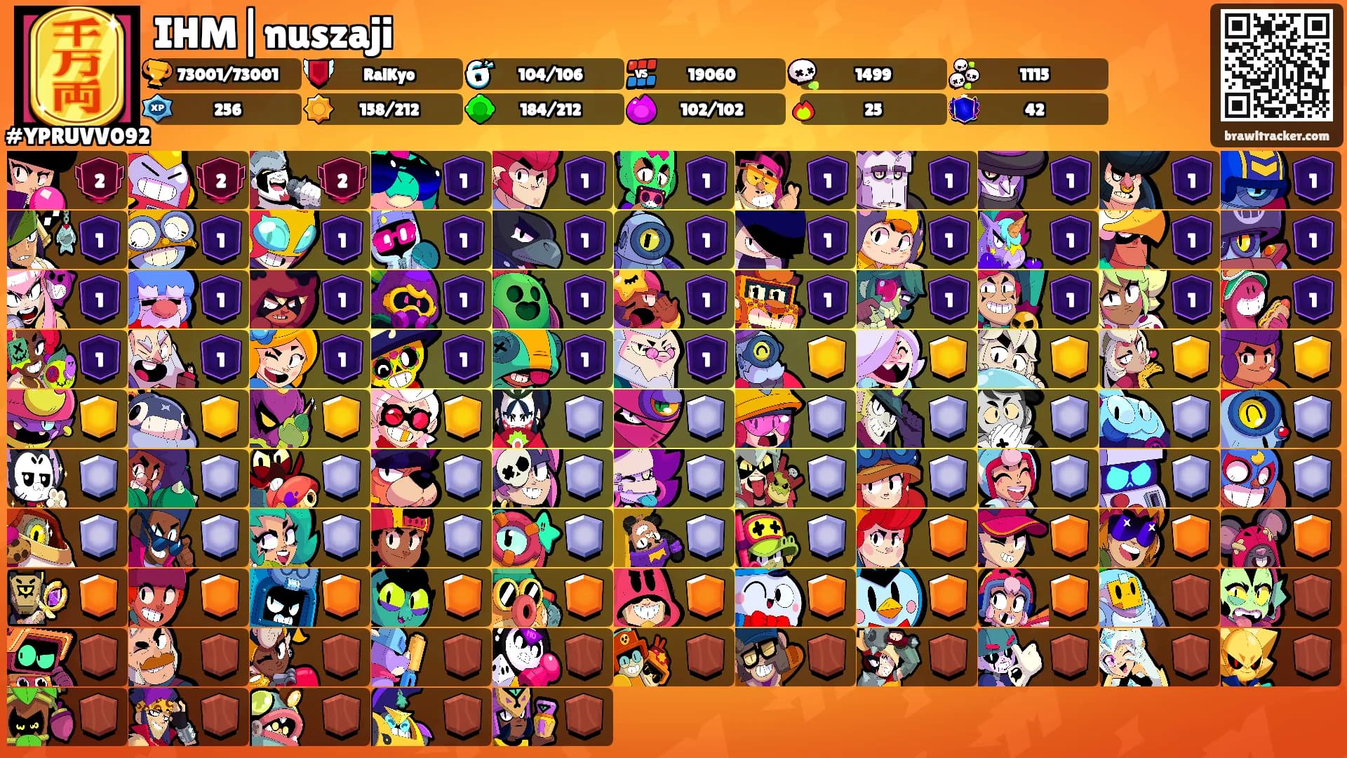 IHM|nuszaji's Ranks