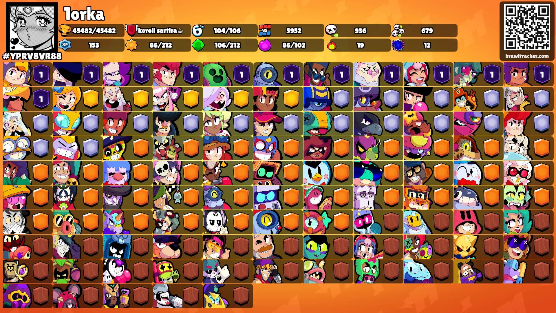 1orka's Ranks