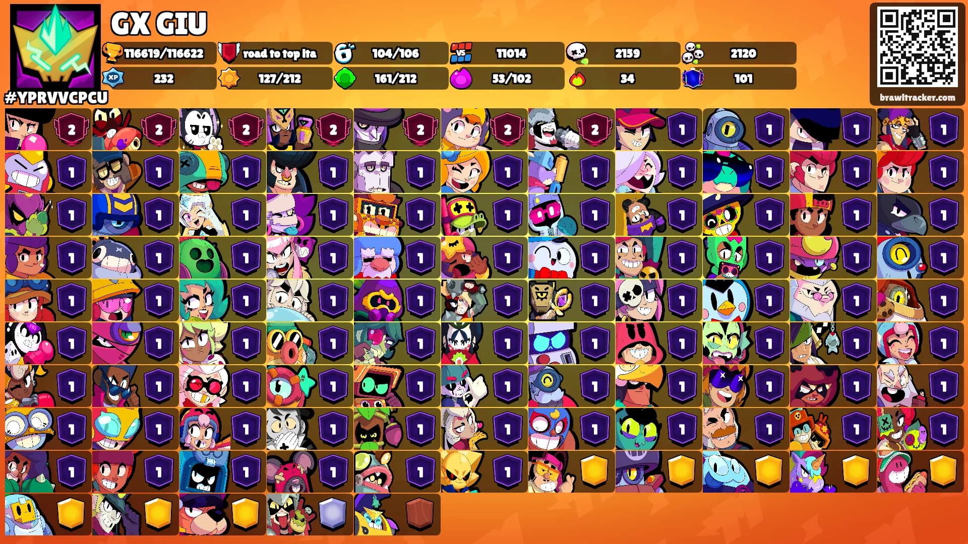 GX GIU's Ranks
